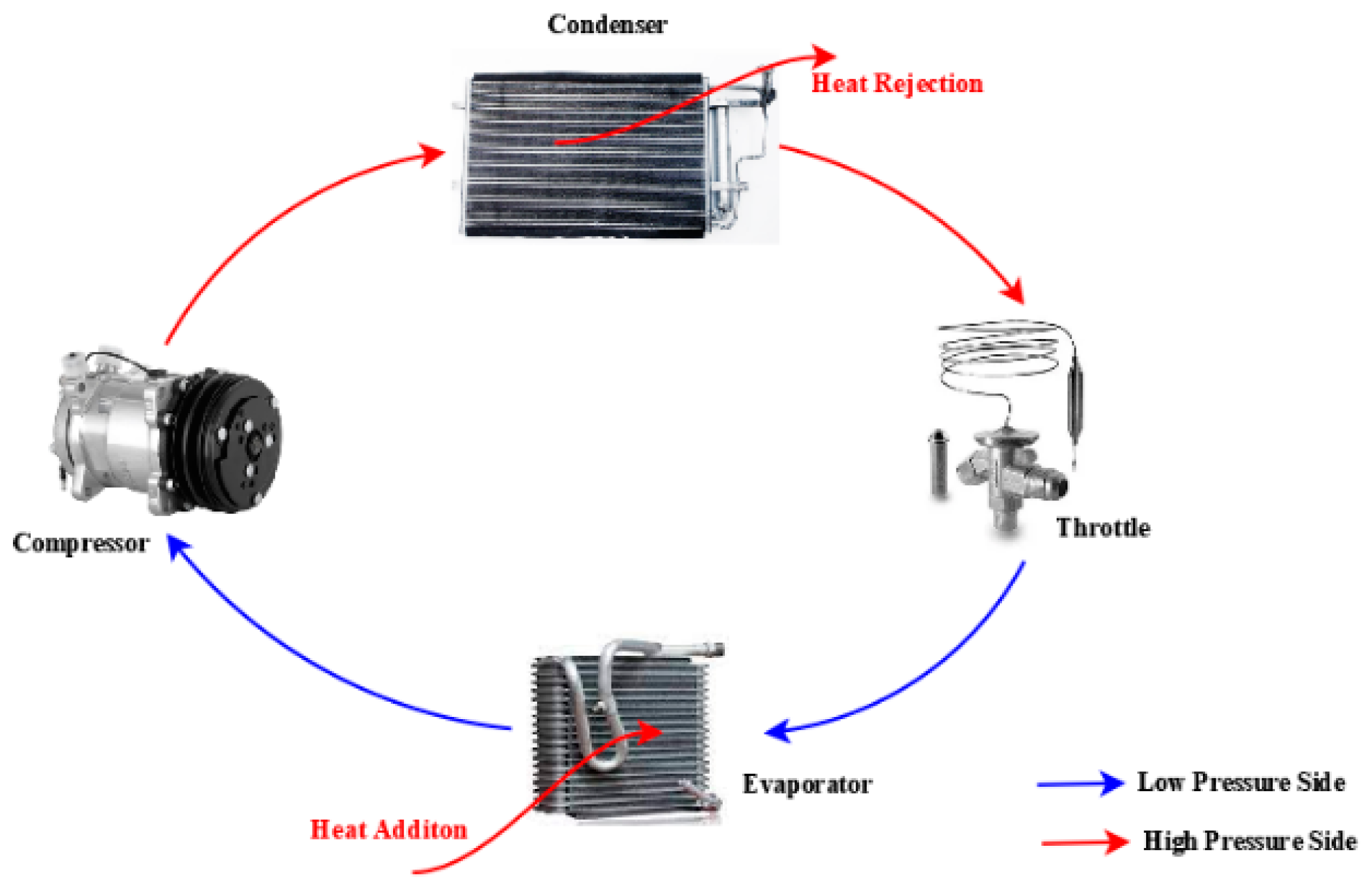 Wevj 13 00204 g002 Wevj 13 00204 g002