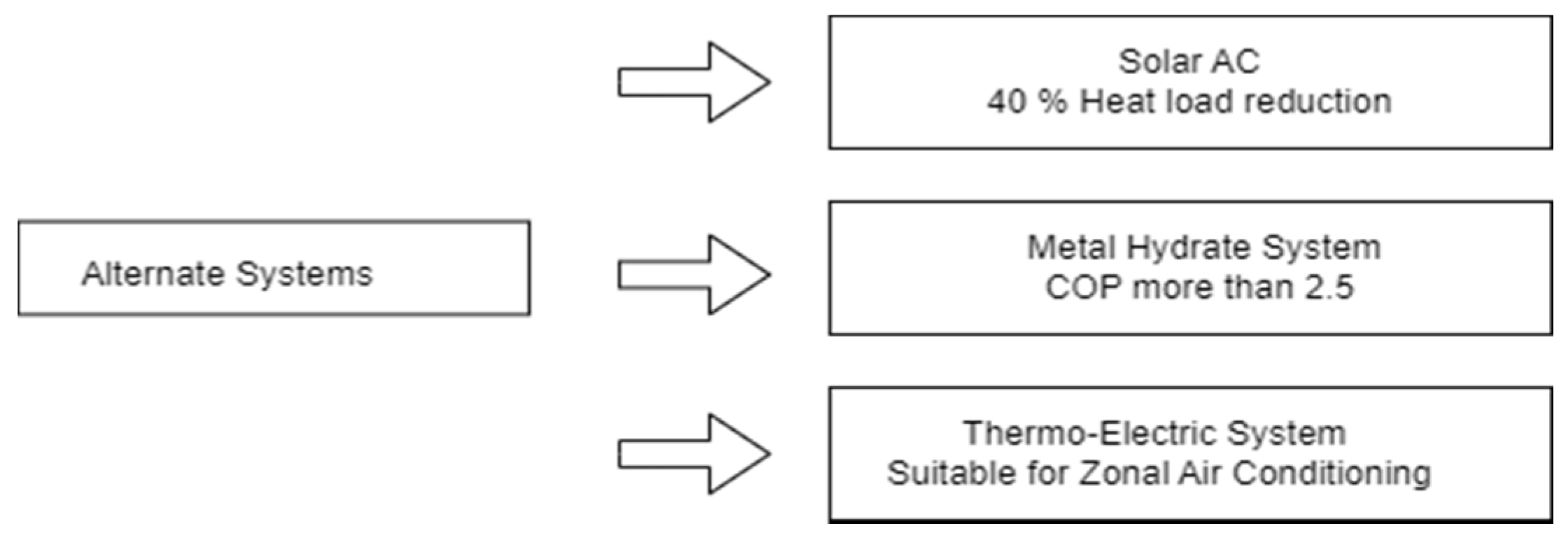 Wevj 13 00204 g003 Wevj 13 00204 g003