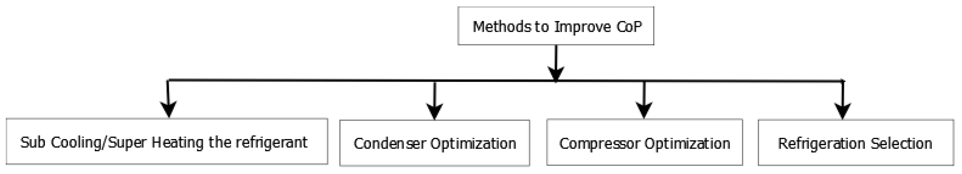 Wevj 13 00204 g005 Wevj 13 00204 g005
