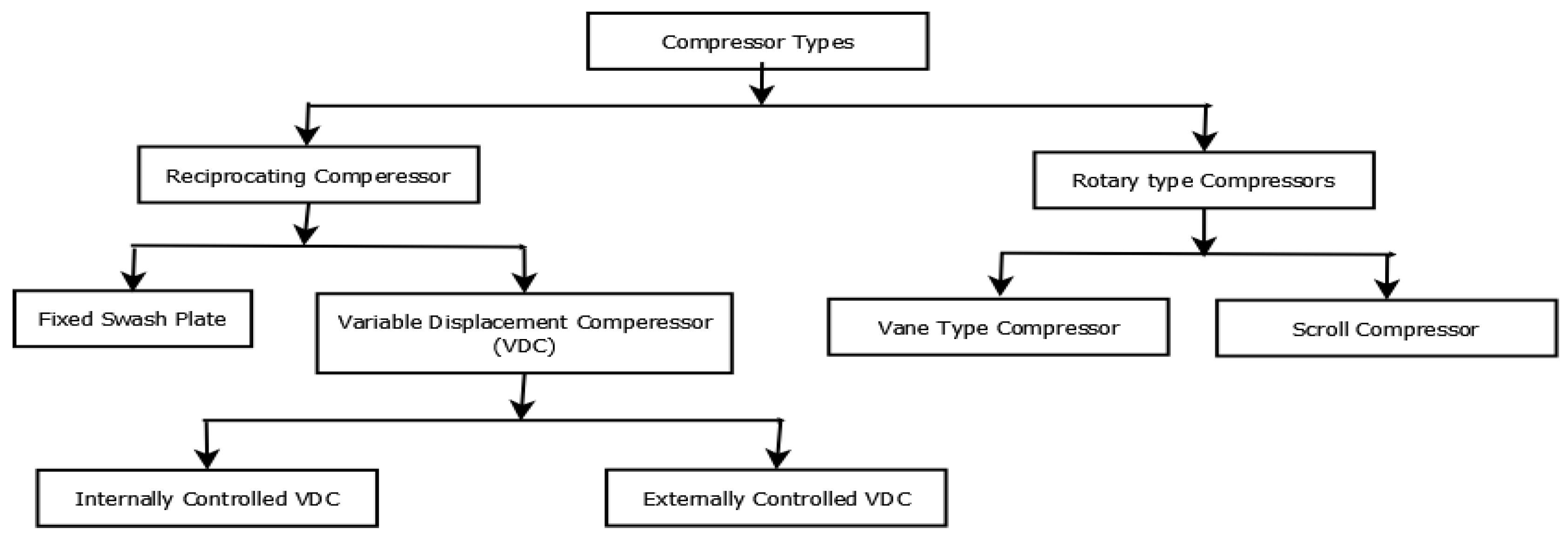 Wevj 13 00204 g007 Wevj 13 00204 g007