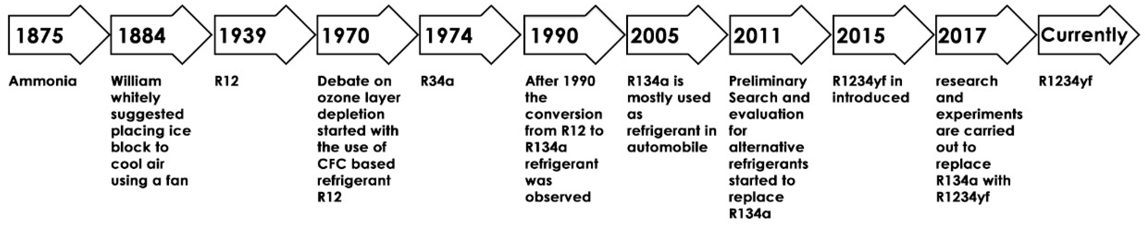 Wevj 13 00204 g008 Wevj 13 00204 g008