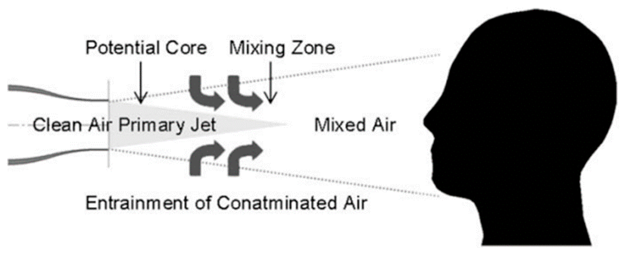 Wevj 13 00204 g013 Wevj 13 00204 g013