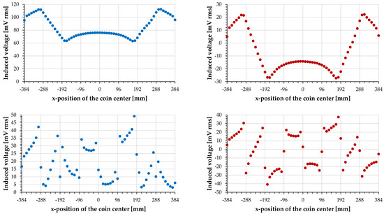 Wevj 13 00241 g008 550