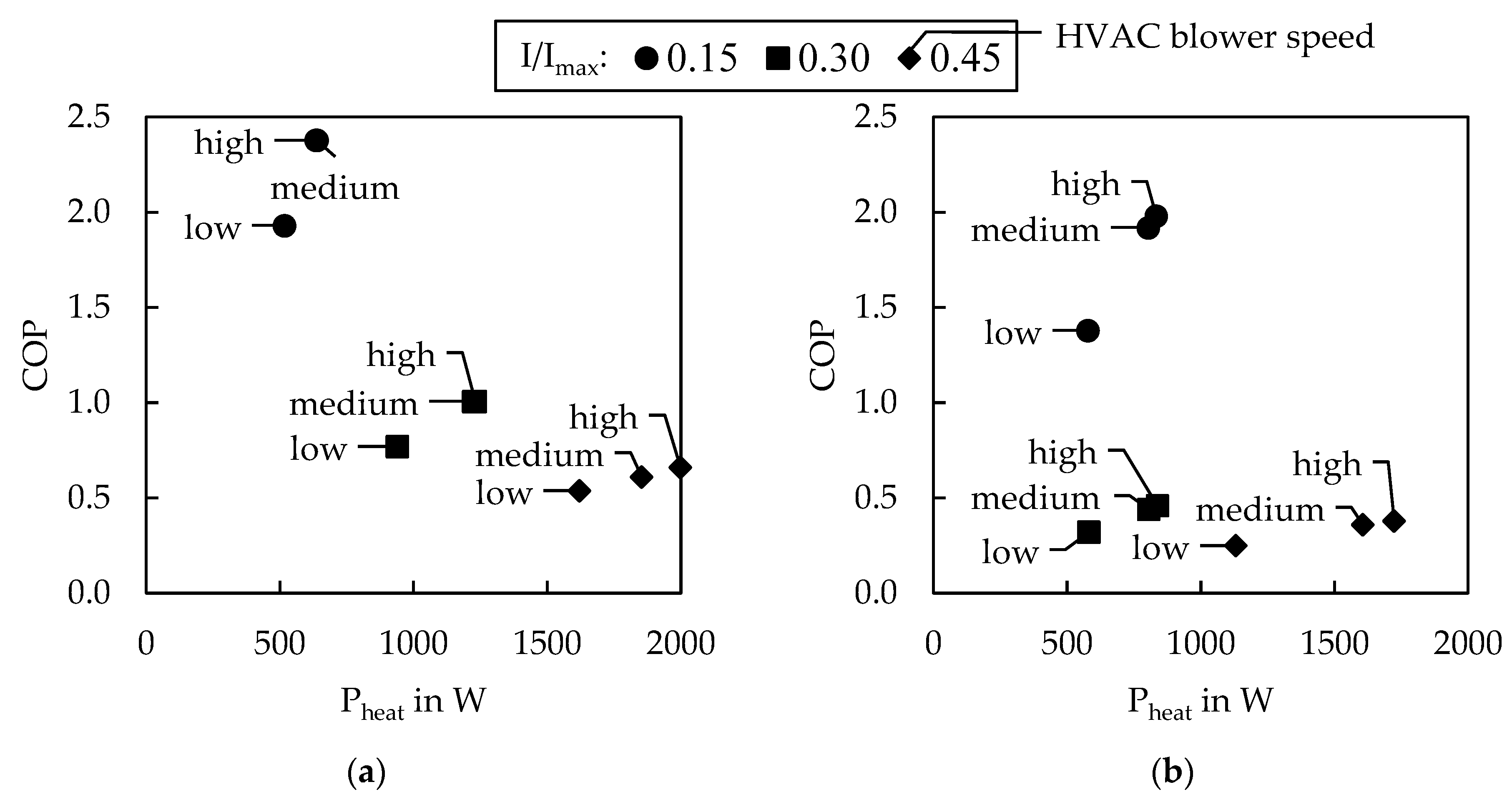 Wevj 14 00006 g011 Wevj 14 00006 g011