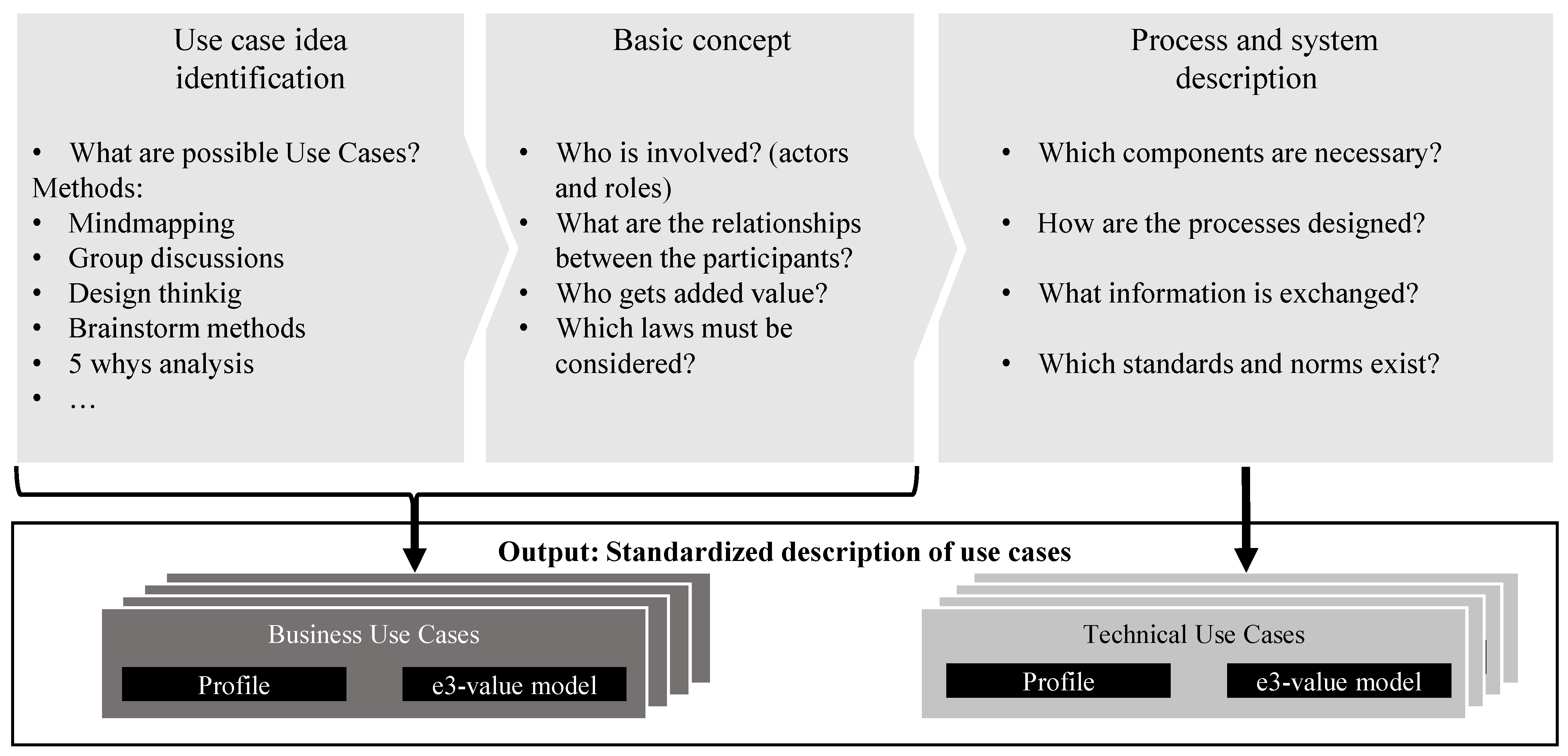 Wevj 14 00013 g001b Wevj 14 00013 g001b