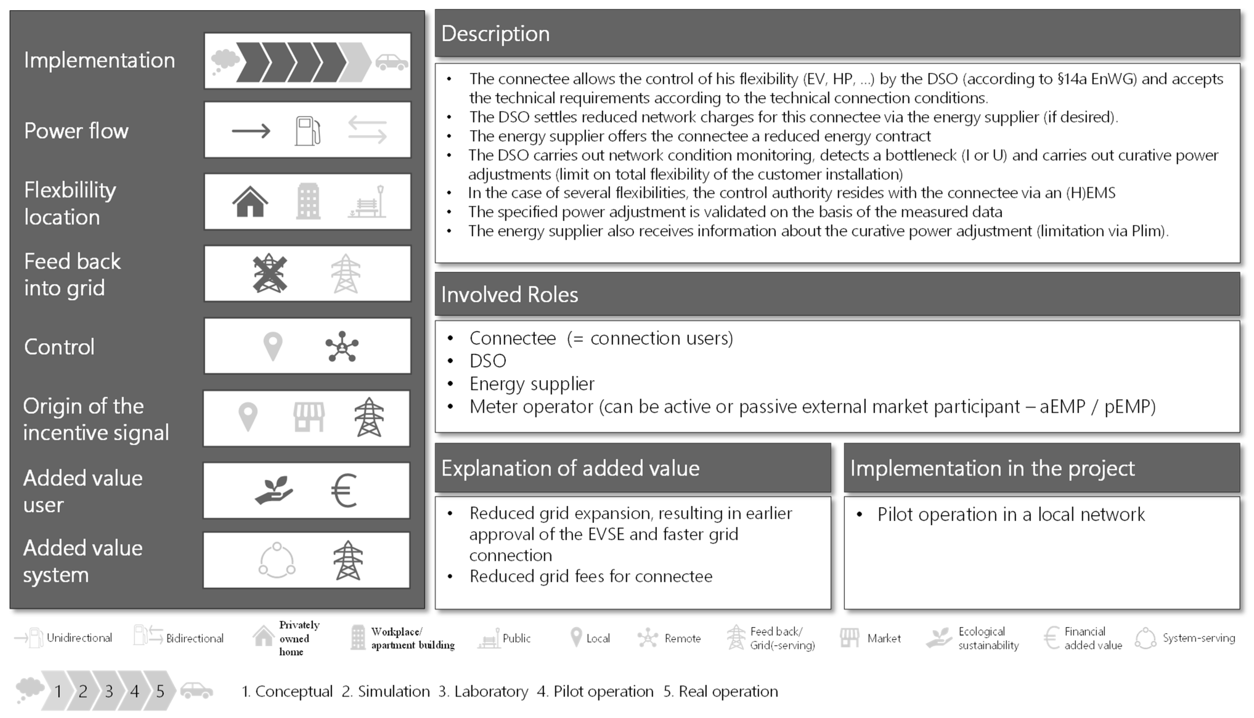 Wevj 14 00013 g003a Wevj 14 00013 g003a