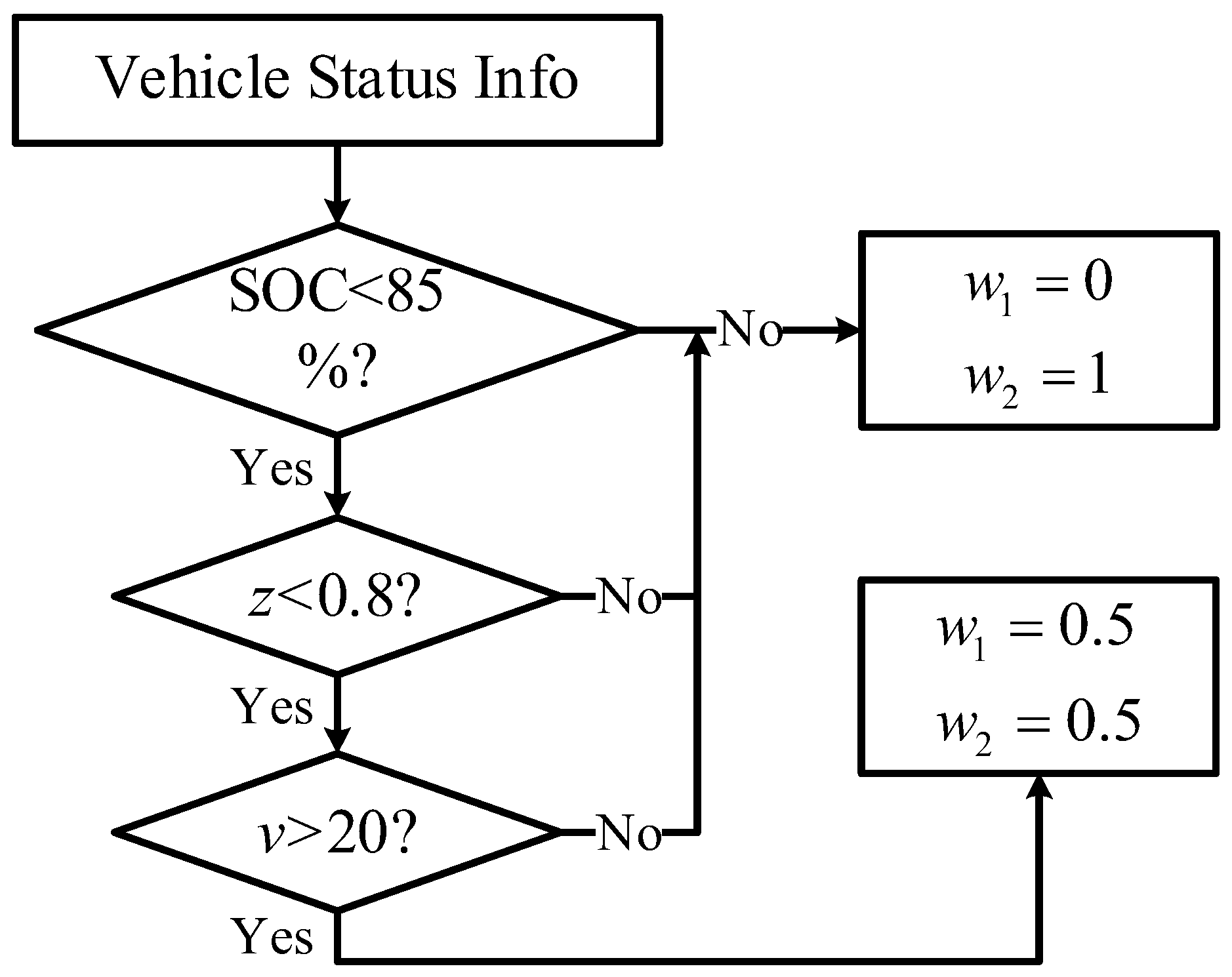 Wevj 14 00019 g007 Wevj 14 00019 g007