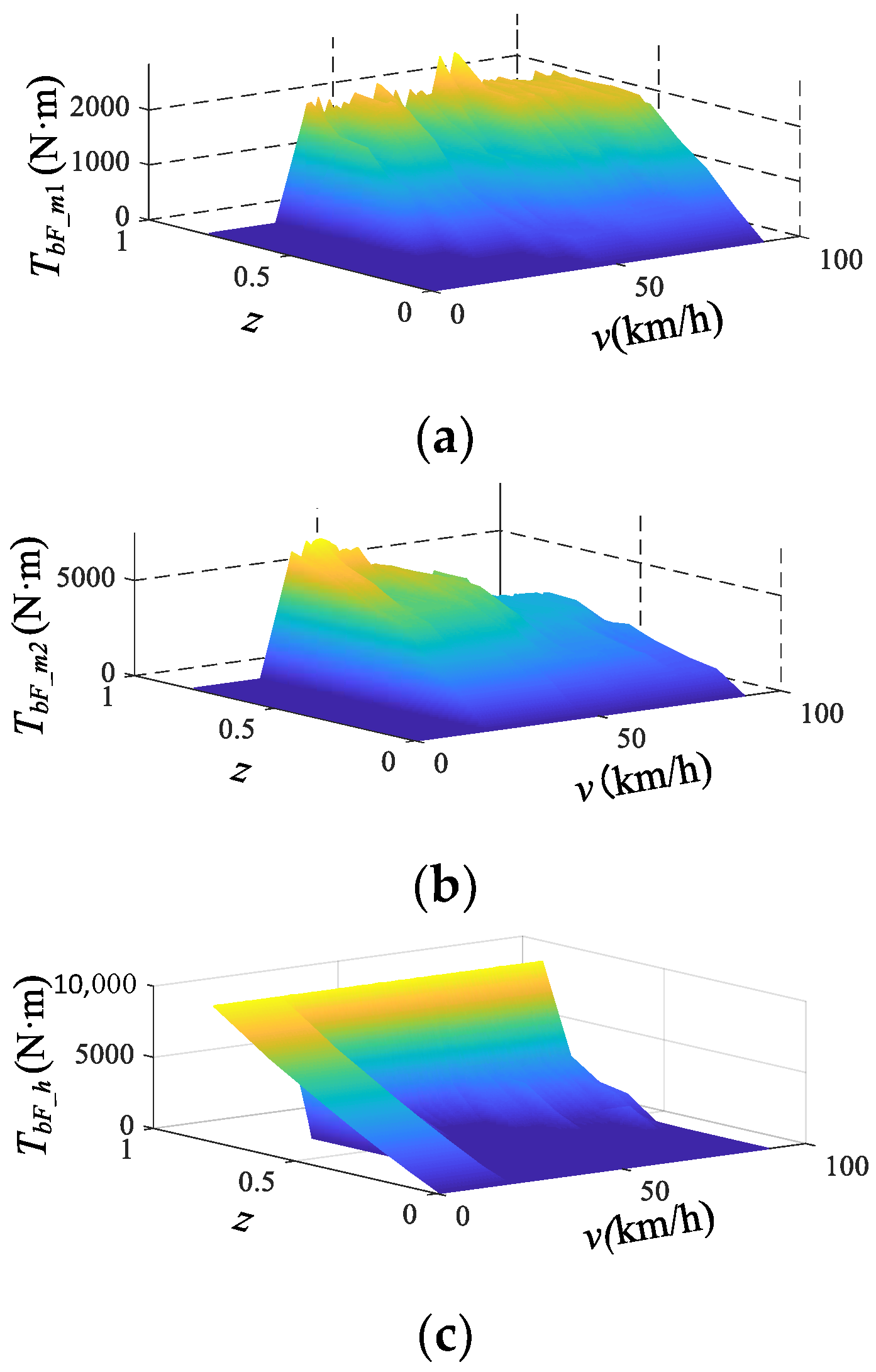Wevj 14 00019 g009a Wevj 14 00019 g009a