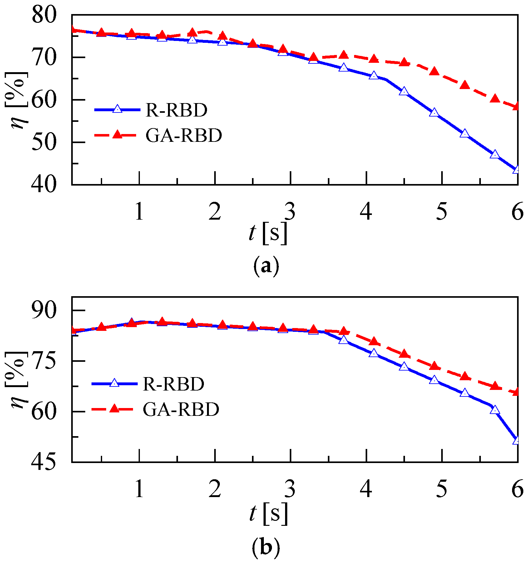 Wevj 14 00019 g011 Wevj 14 00019 g011