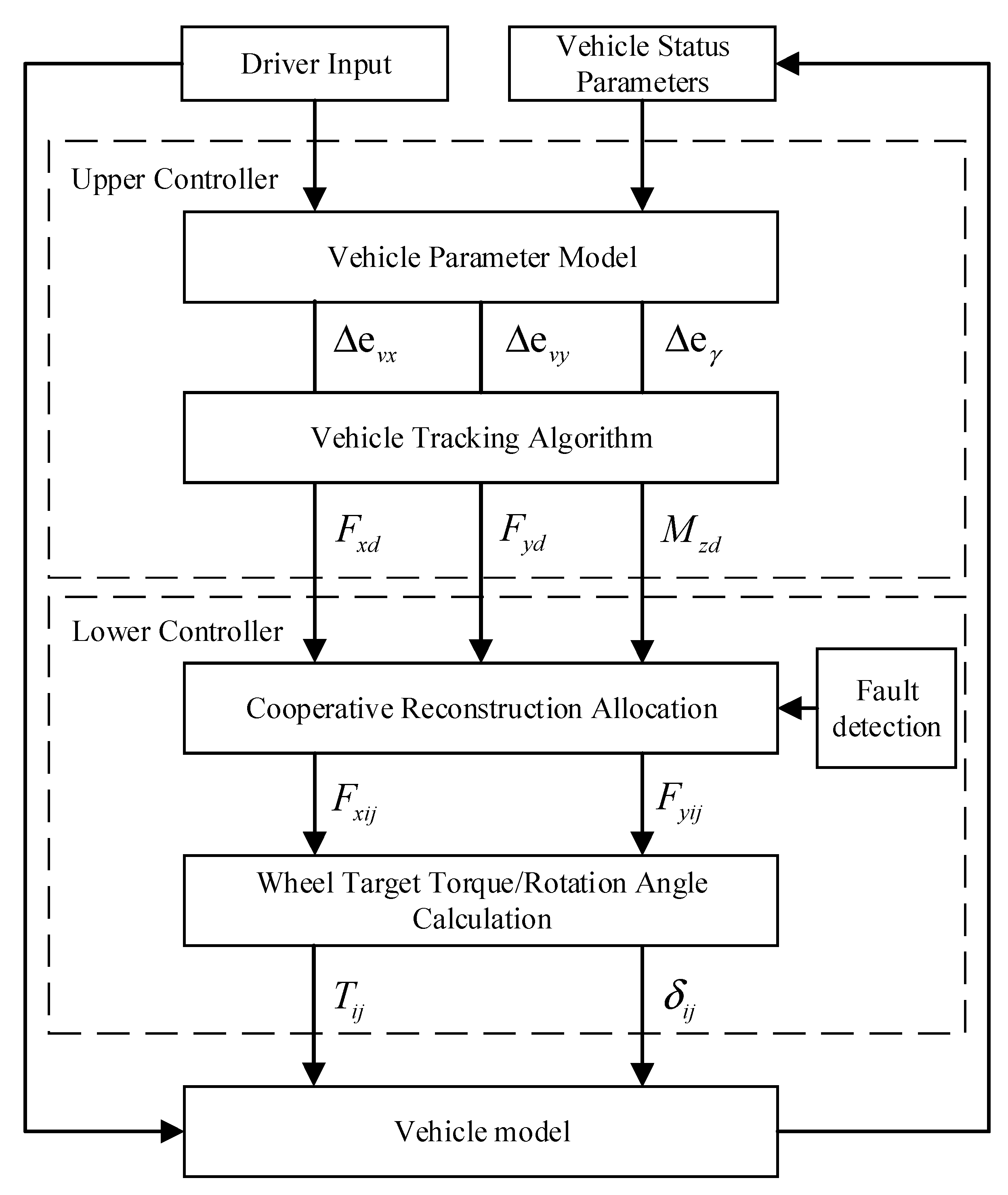 Wevj 14 00031 g001 Wevj 14 00031 g001