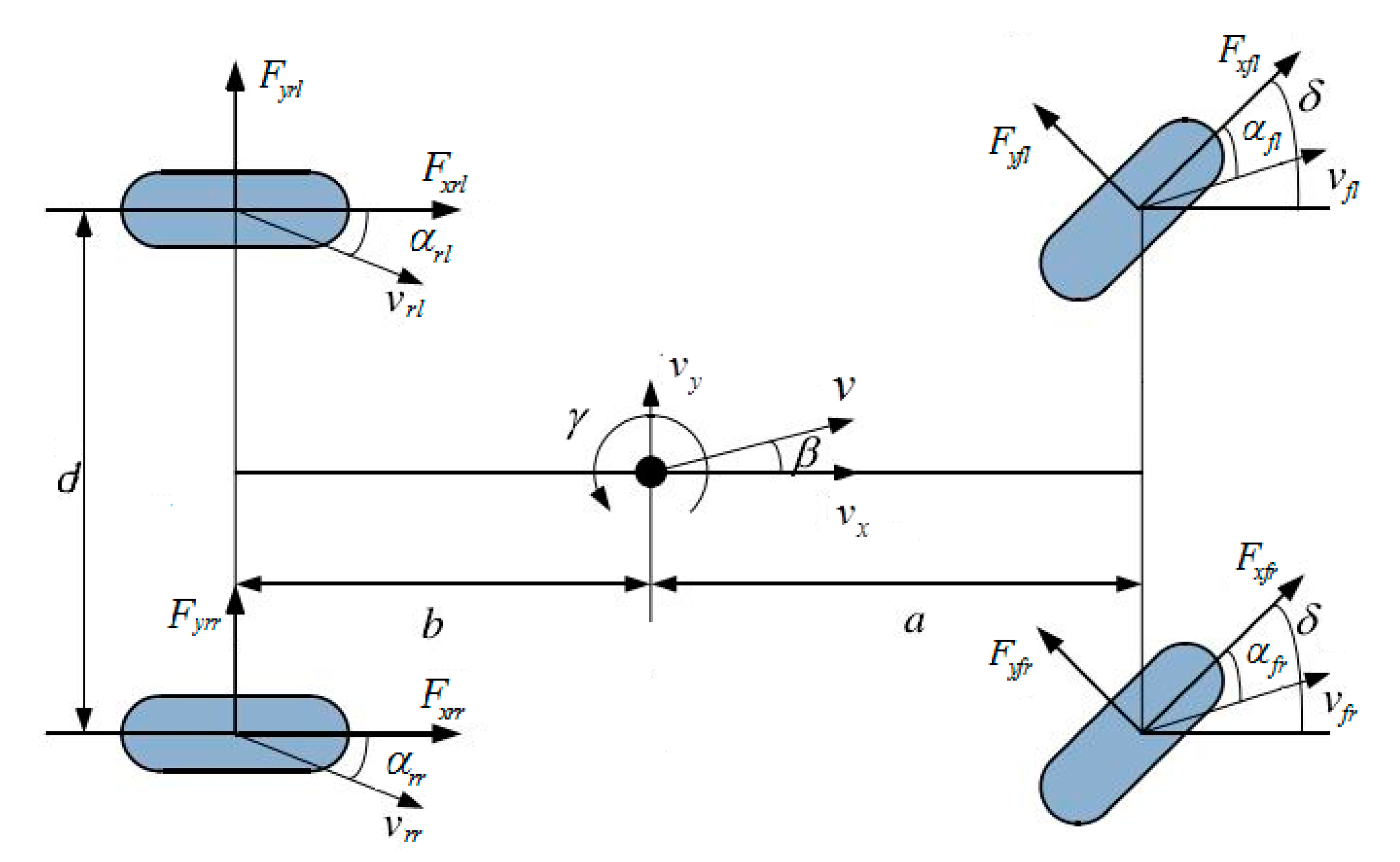 Wevj 14 00031 g002 Wevj 14 00031 g002