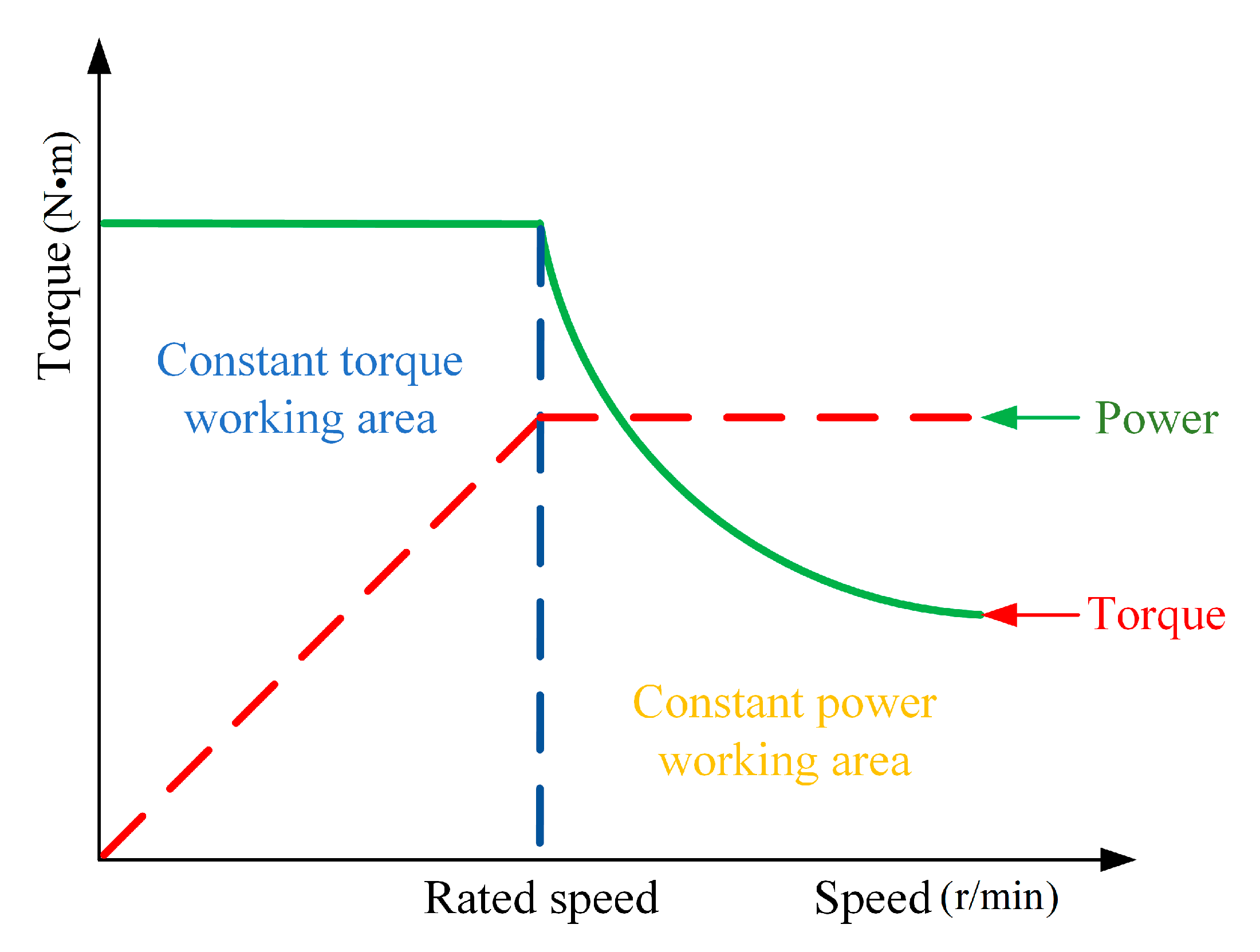 Wevj 14 00031 g003 Wevj 14 00031 g003