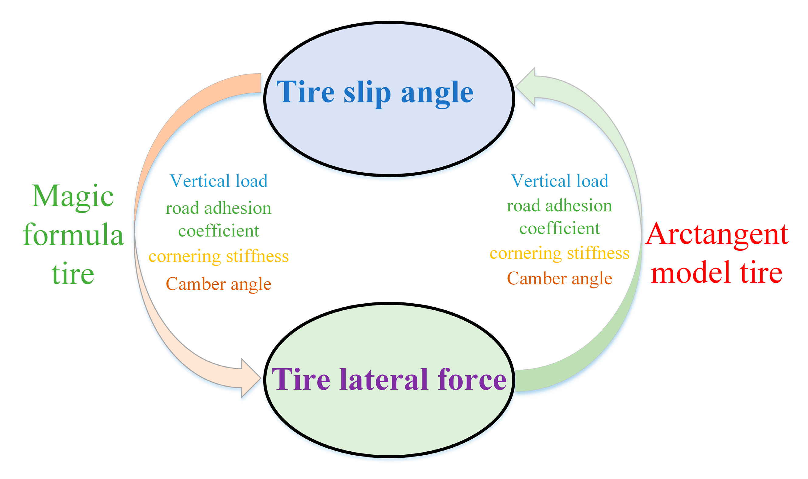 Wevj 14 00031 g004 Wevj 14 00031 g004