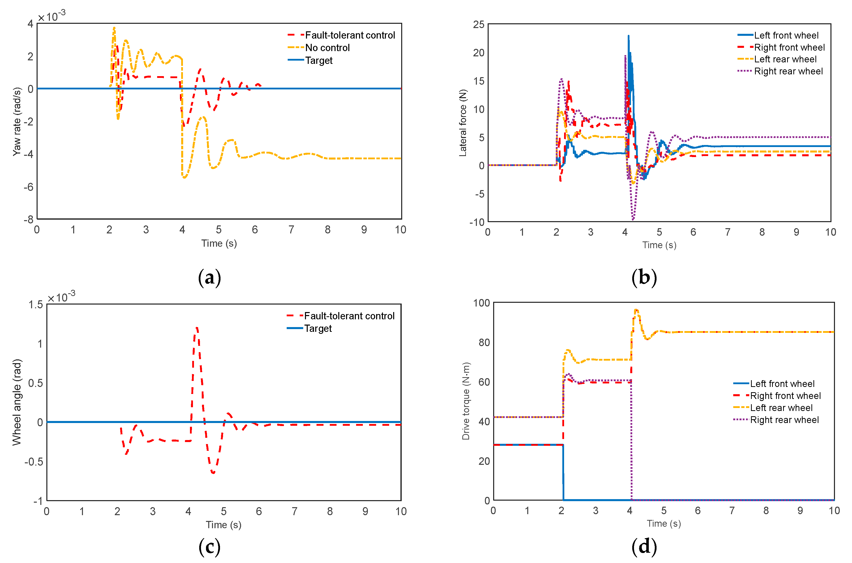 Wevj 14 00031 g005 Wevj 14 00031 g005