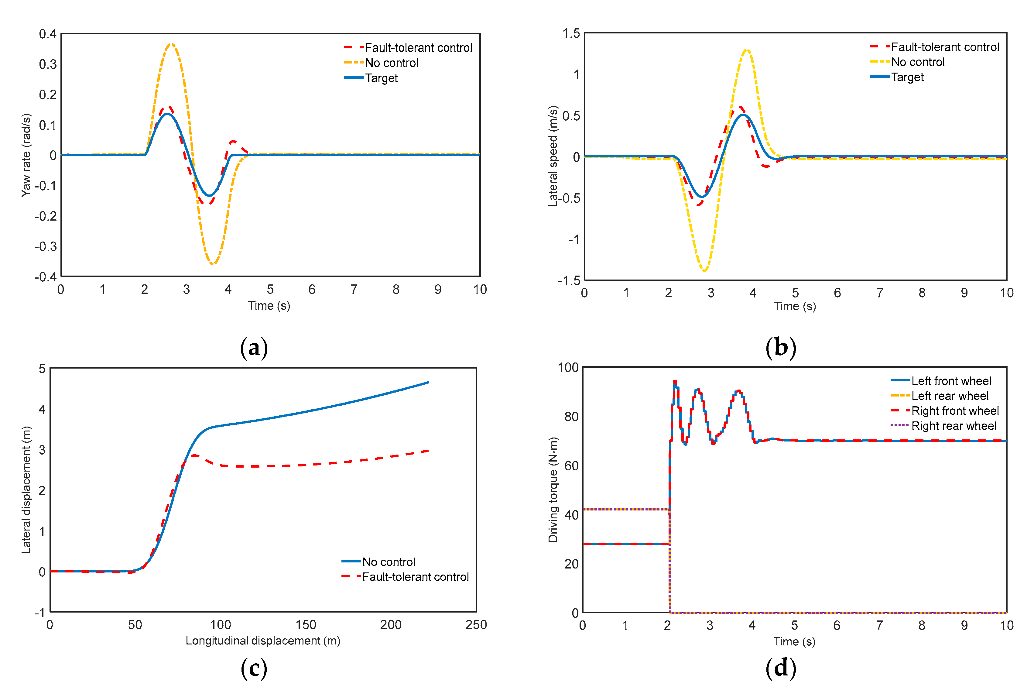 Wevj 14 00031 g007 Wevj 14 00031 g007