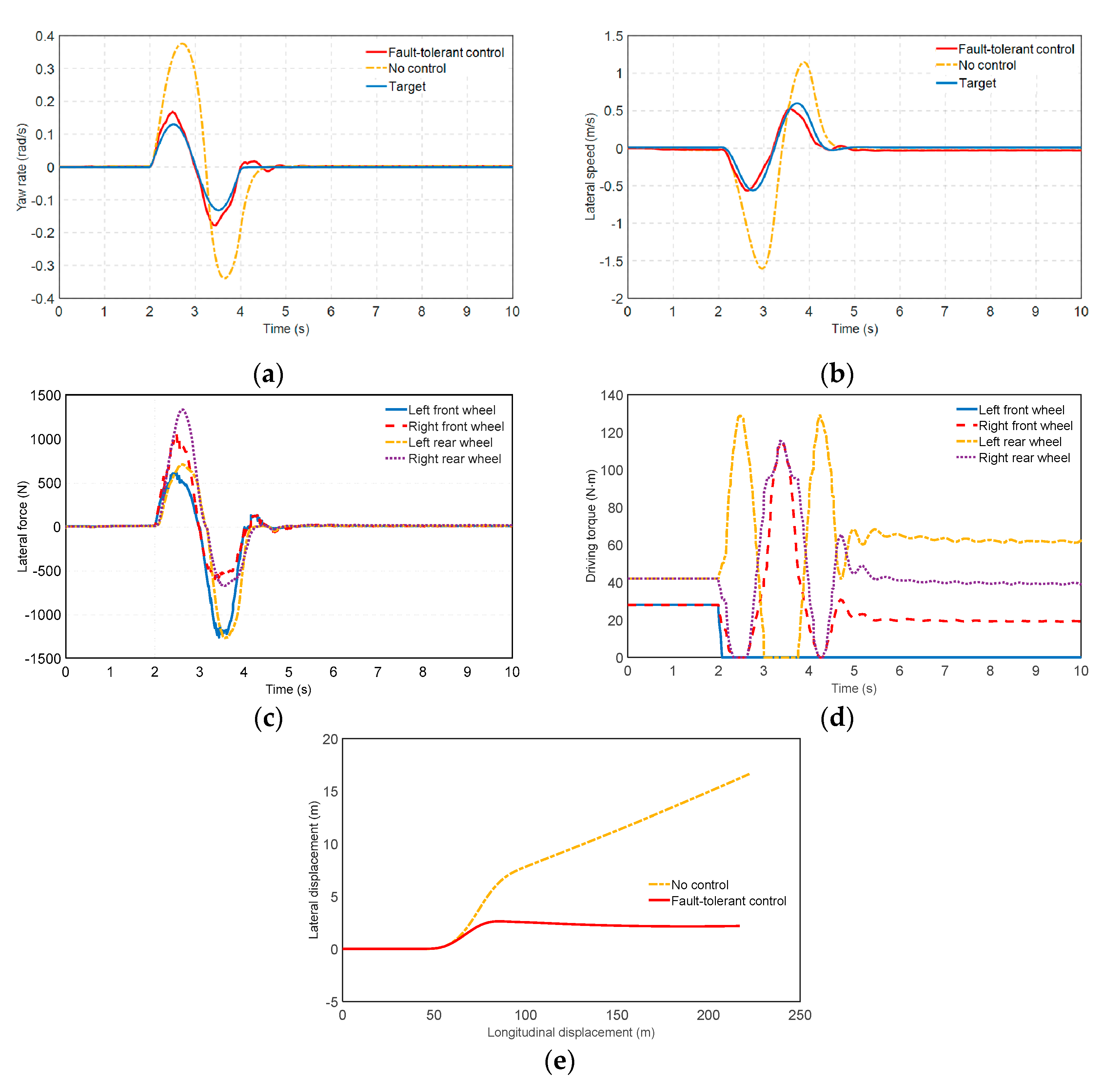 Wevj 14 00031 g009 Wevj 14 00031 g009