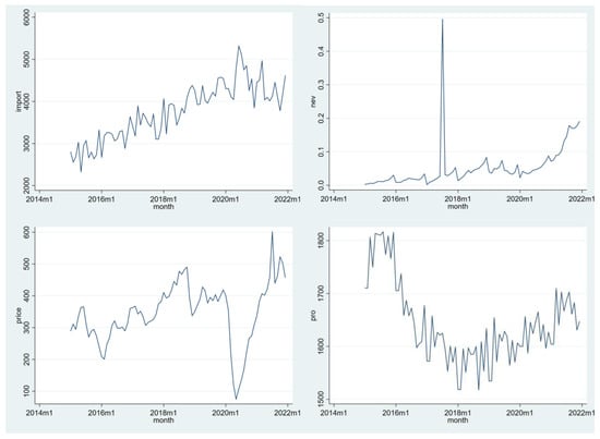 Wevj 14 00046 g003 550