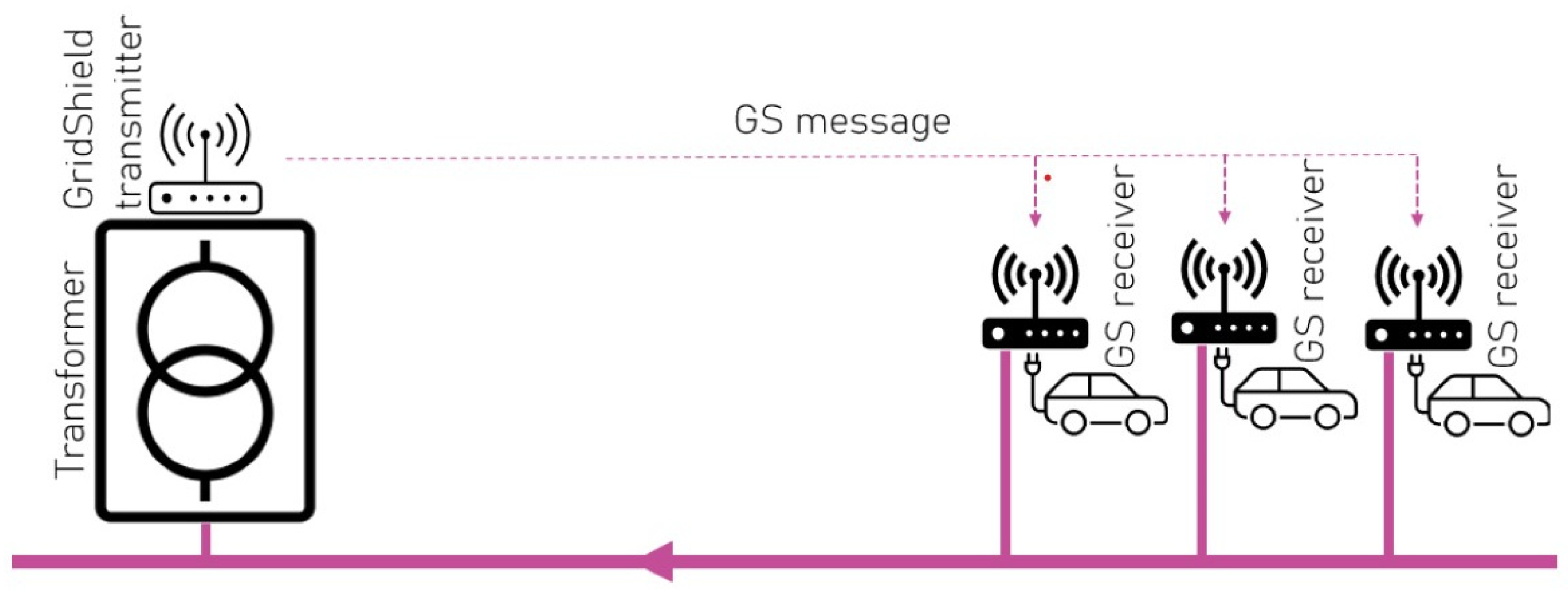 Wevj 14 00068 g003 Wevj 14 00068 g003