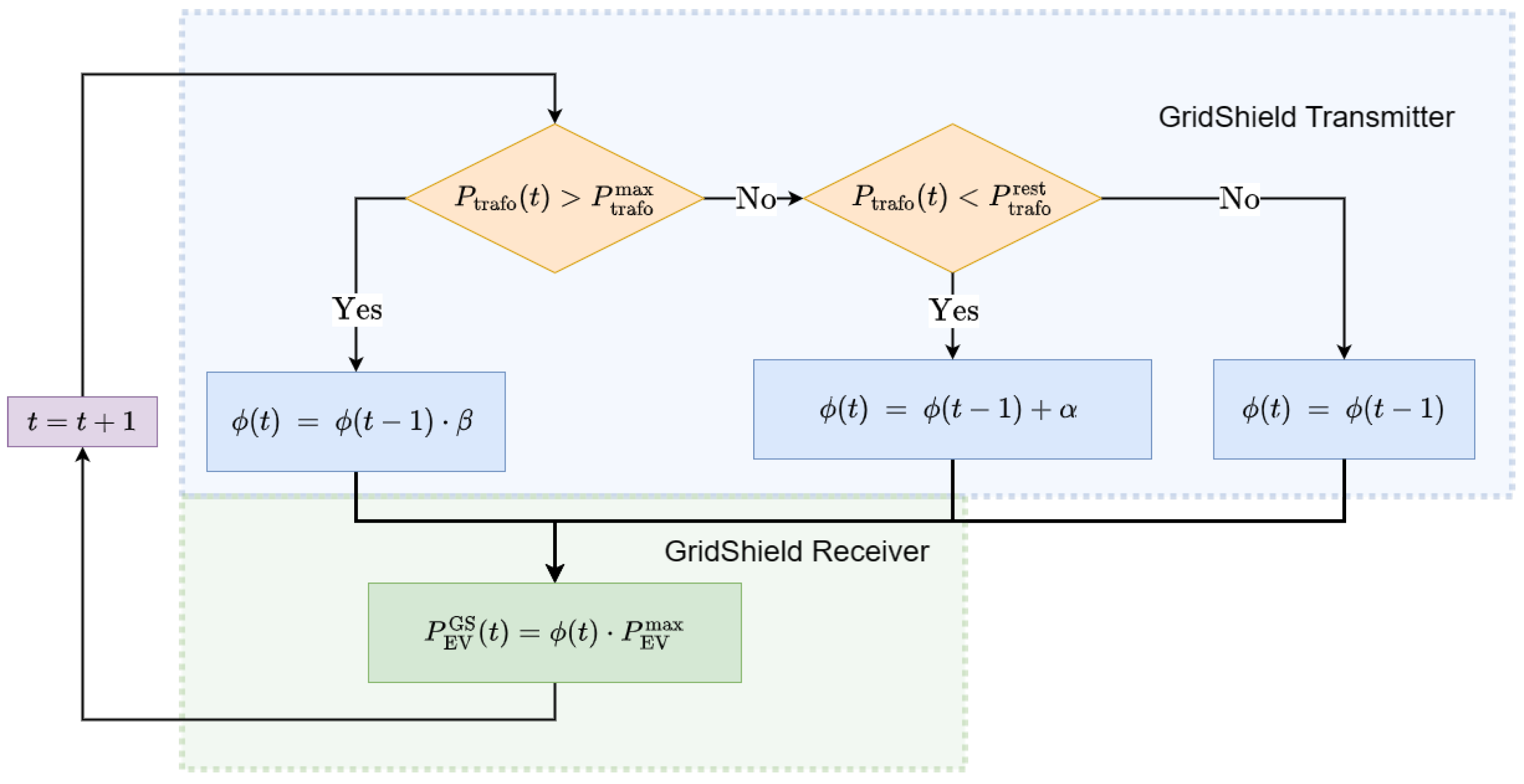 Wevj 14 00068 g004 Wevj 14 00068 g004