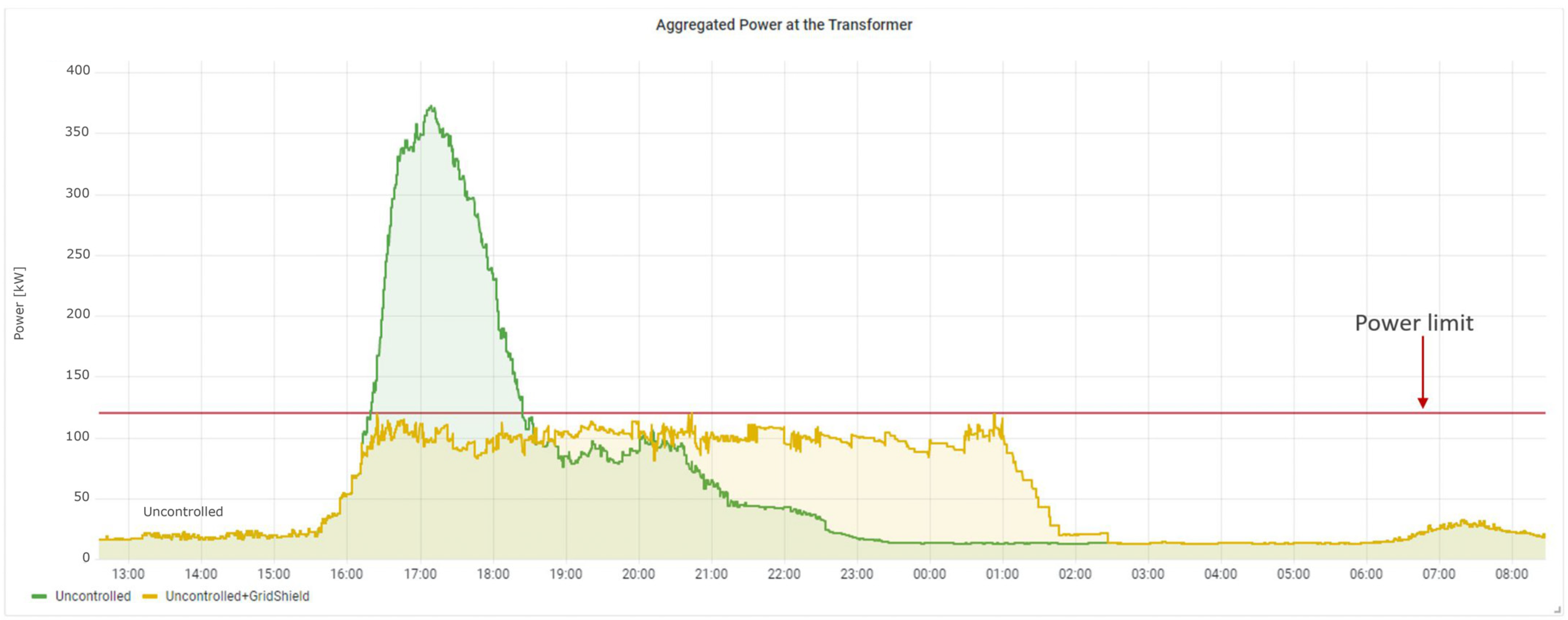 Wevj 14 00068 g005 Wevj 14 00068 g005