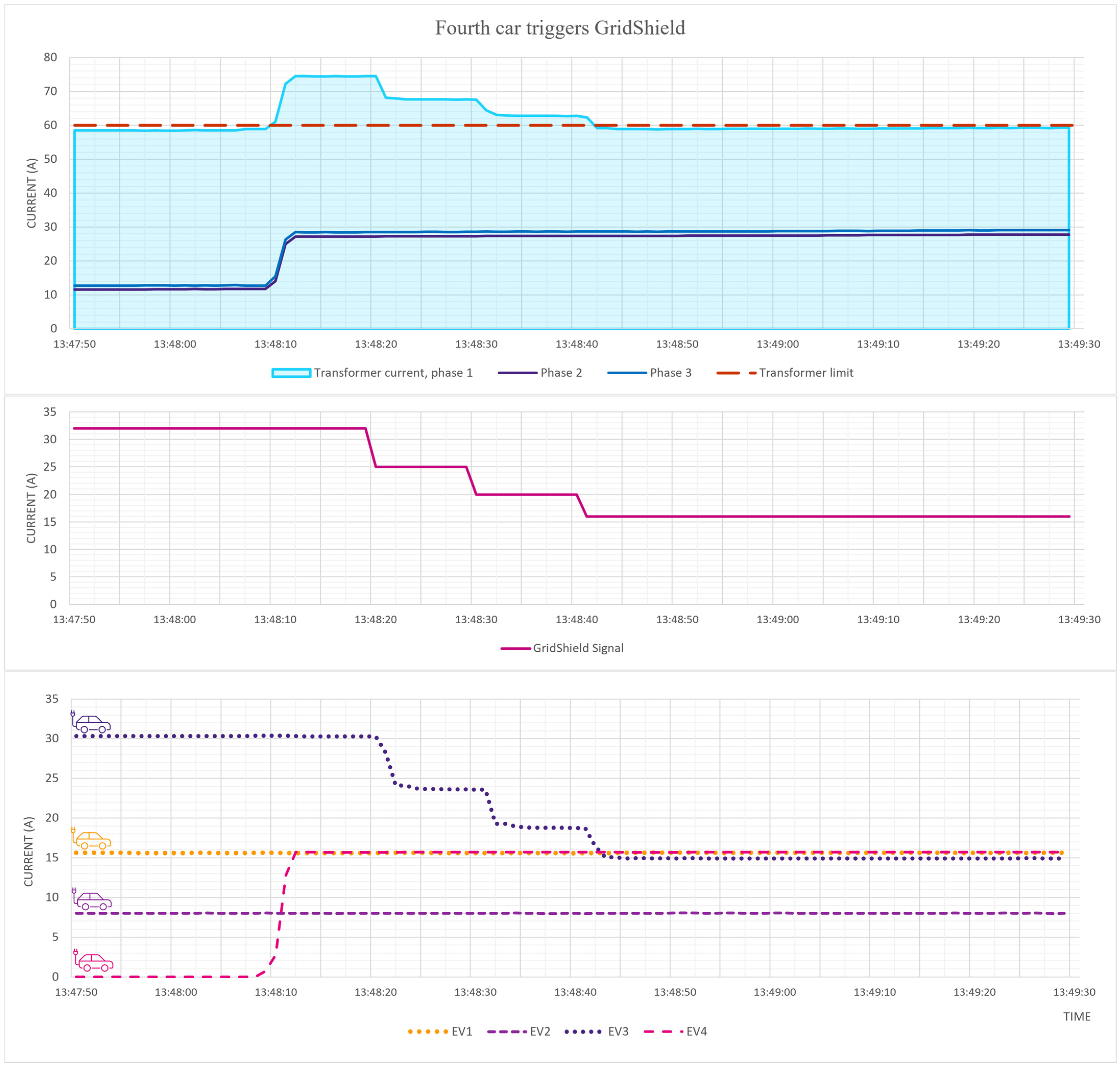 Wevj 14 00068 g006 Wevj 14 00068 g006