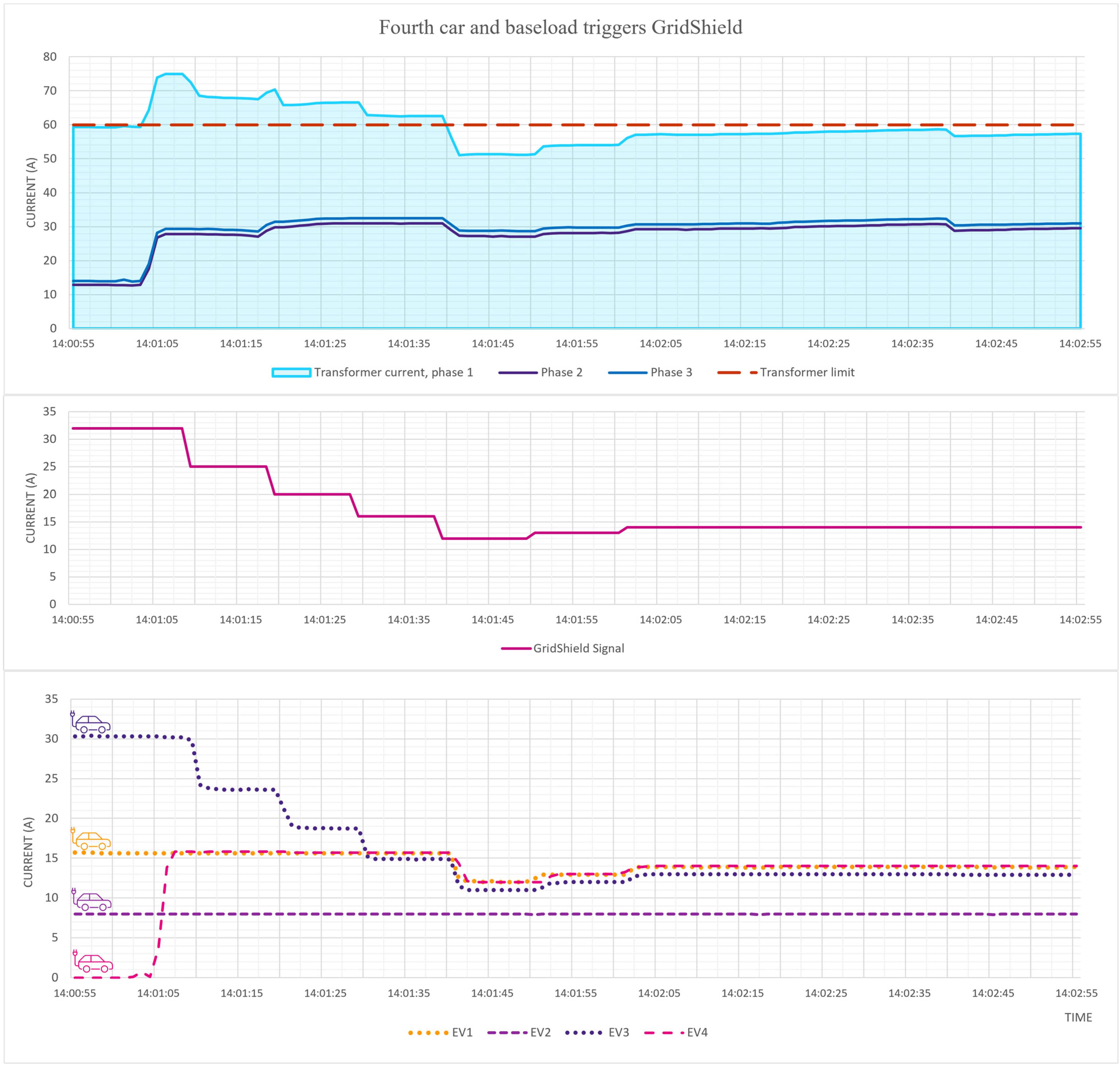 Wevj 14 00068 g007 Wevj 14 00068 g007