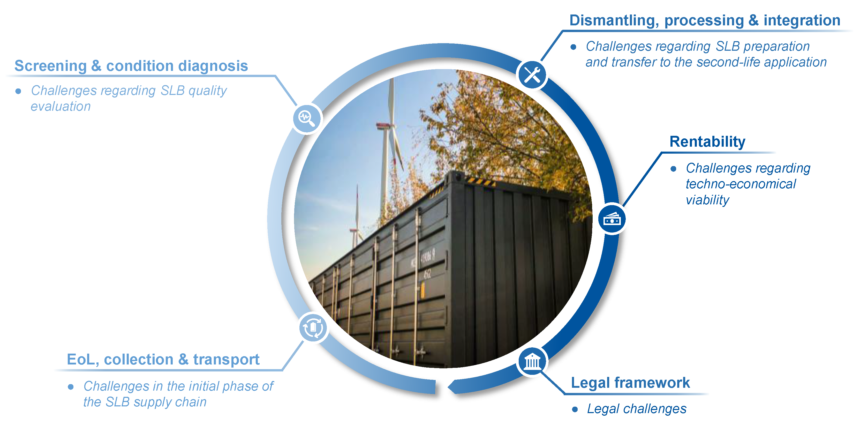 Wevj 14 00080 g001 Wevj 14 00080 g001