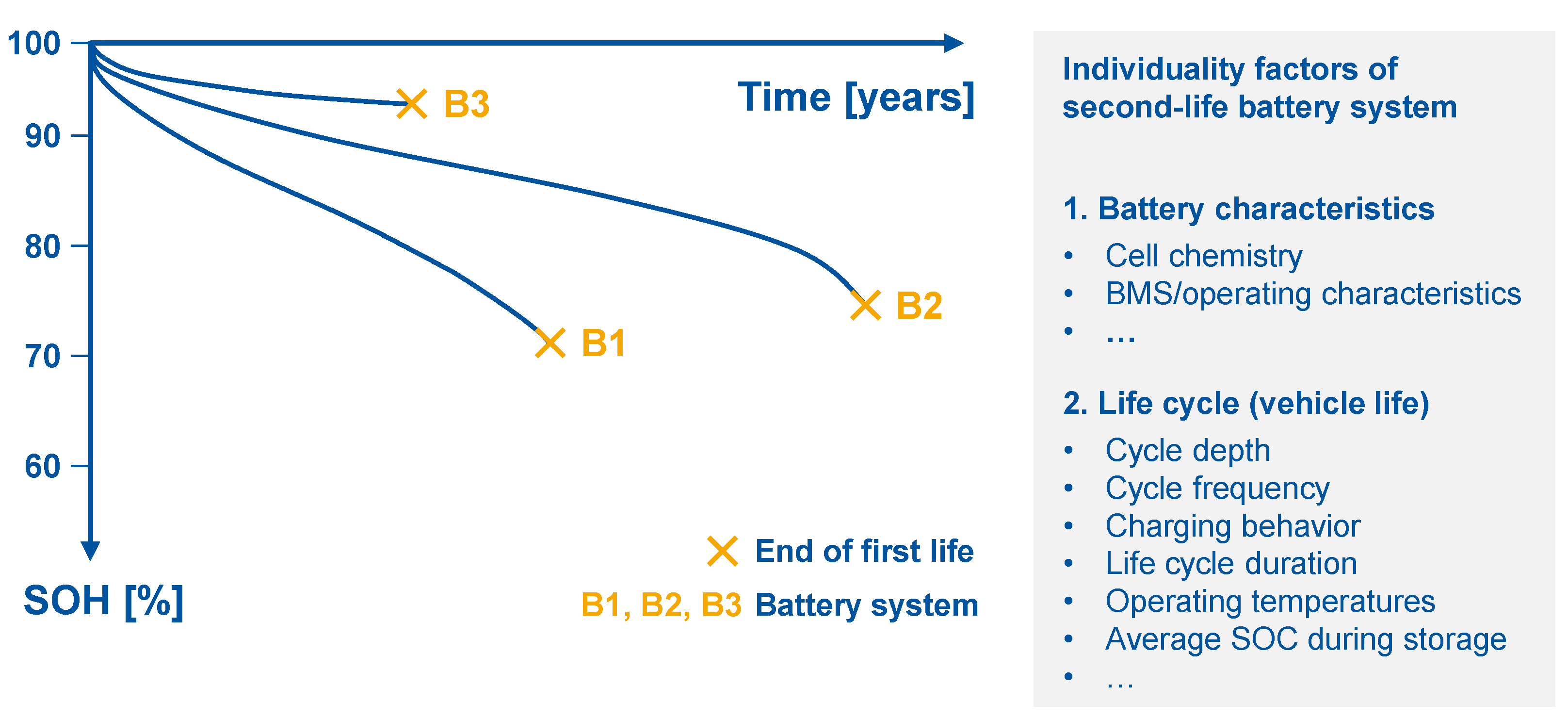 Wevj 14 00080 g002 Wevj 14 00080 g002