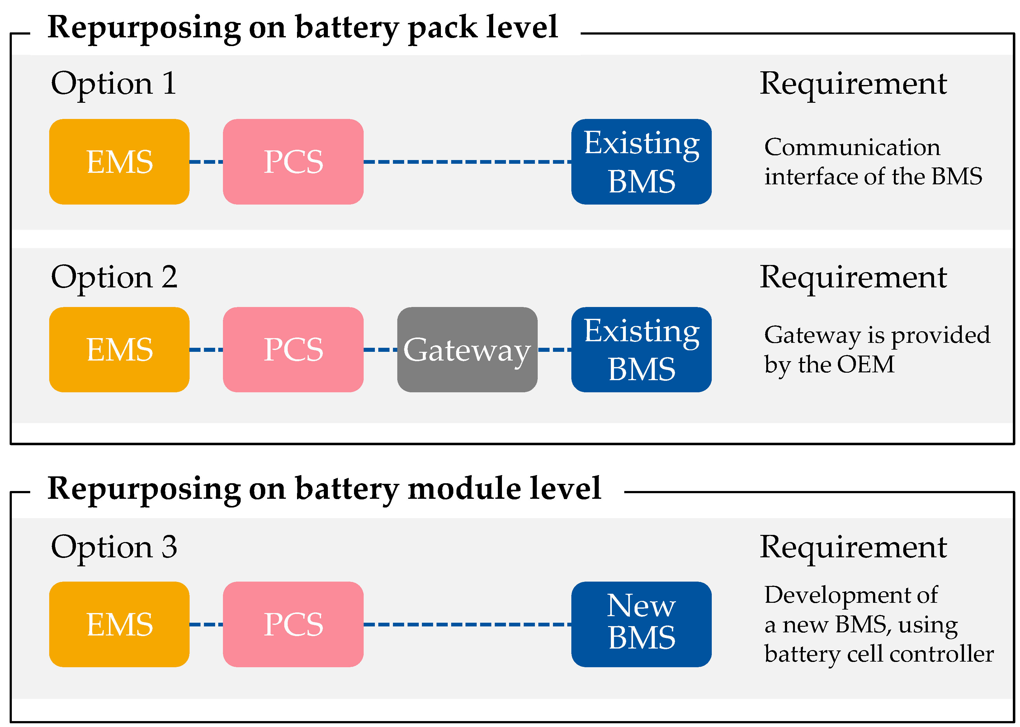 Wevj 14 00080 g003 Wevj 14 00080 g003