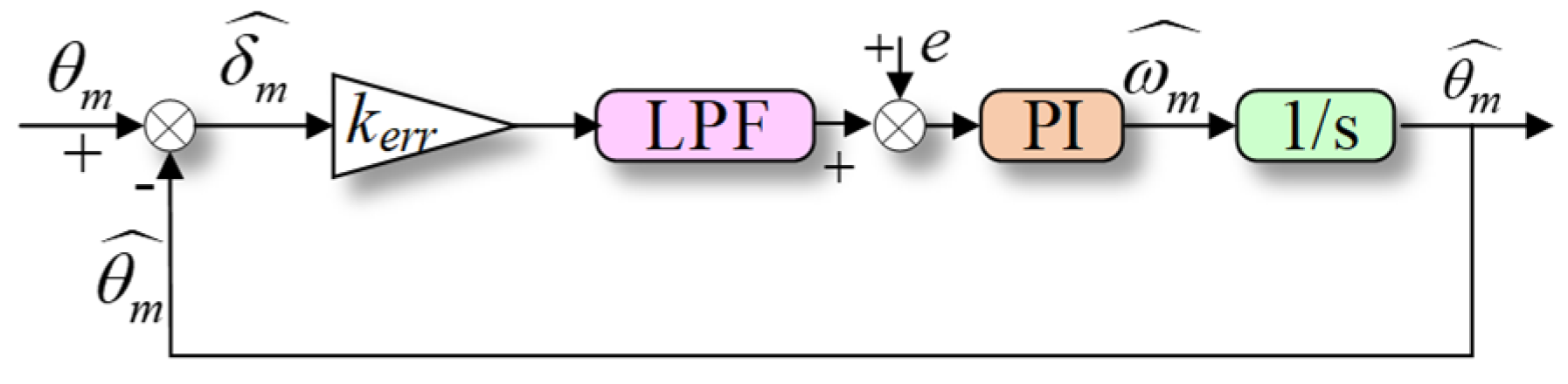 Wevj 14 00085 g003 Wevj 14 00085 g003