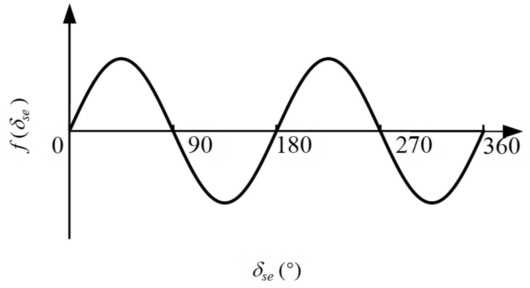 Wevj 14 00085 g004 Wevj 14 00085 g004