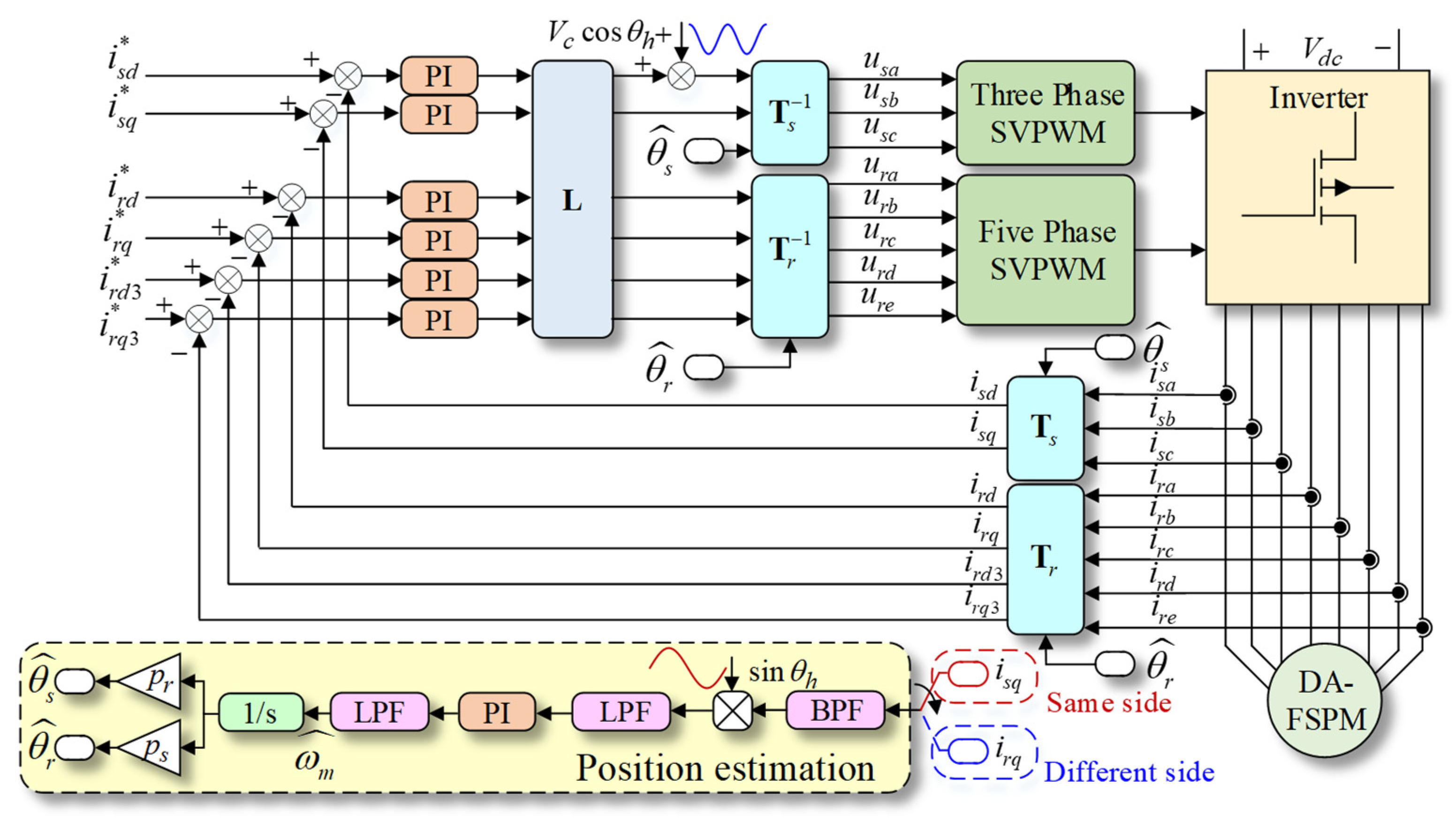 Wevj 14 00085 g008 Wevj 14 00085 g008
