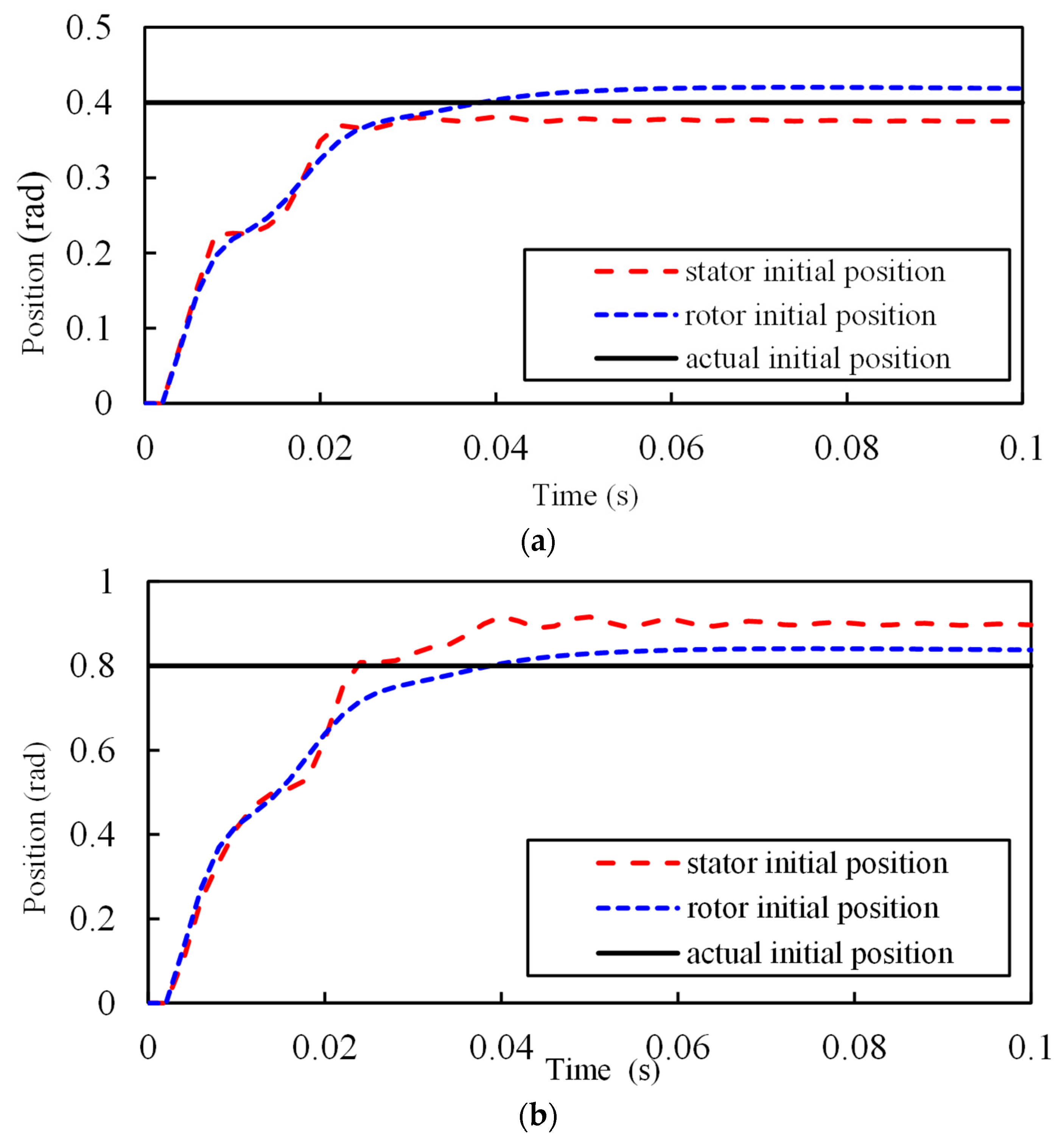 Wevj 14 00085 g010a Wevj 14 00085 g010a
