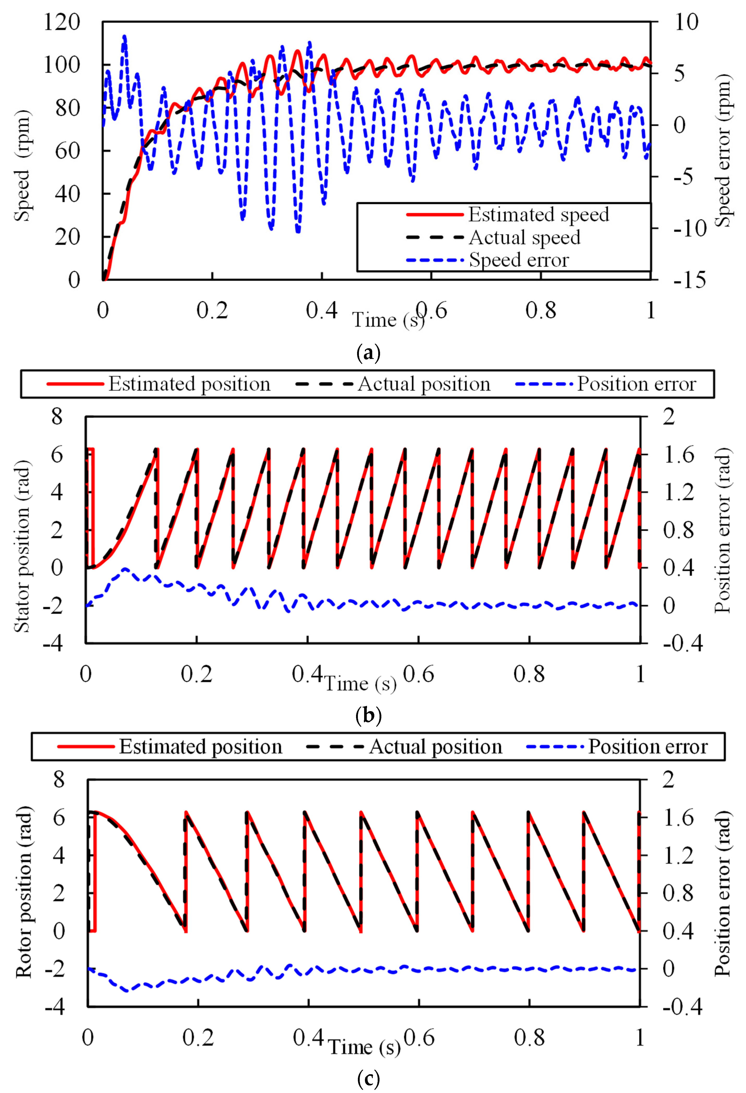 Wevj 14 00085 g011 Wevj 14 00085 g011