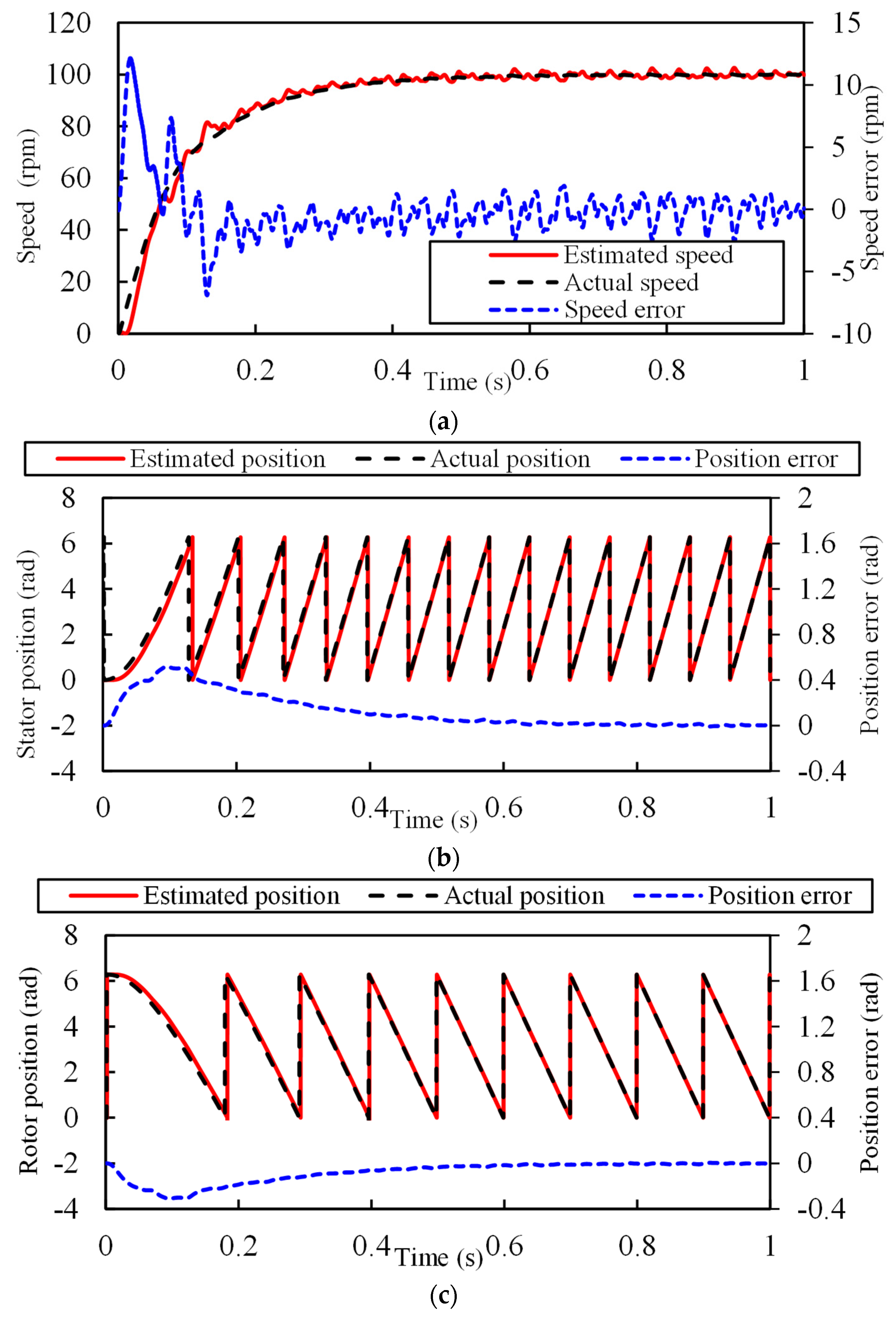 Wevj 14 00085 g012 Wevj 14 00085 g012
