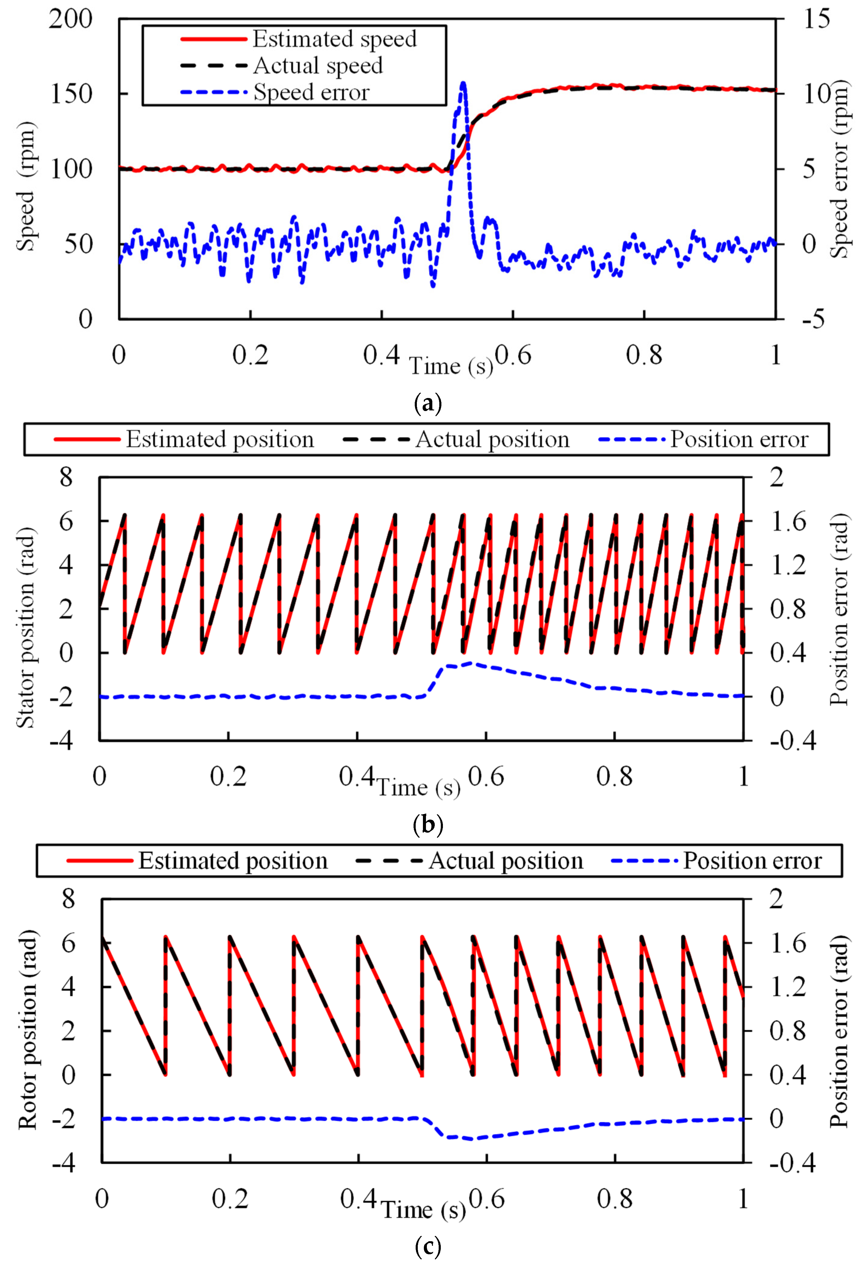Wevj 14 00085 g014 Wevj 14 00085 g014