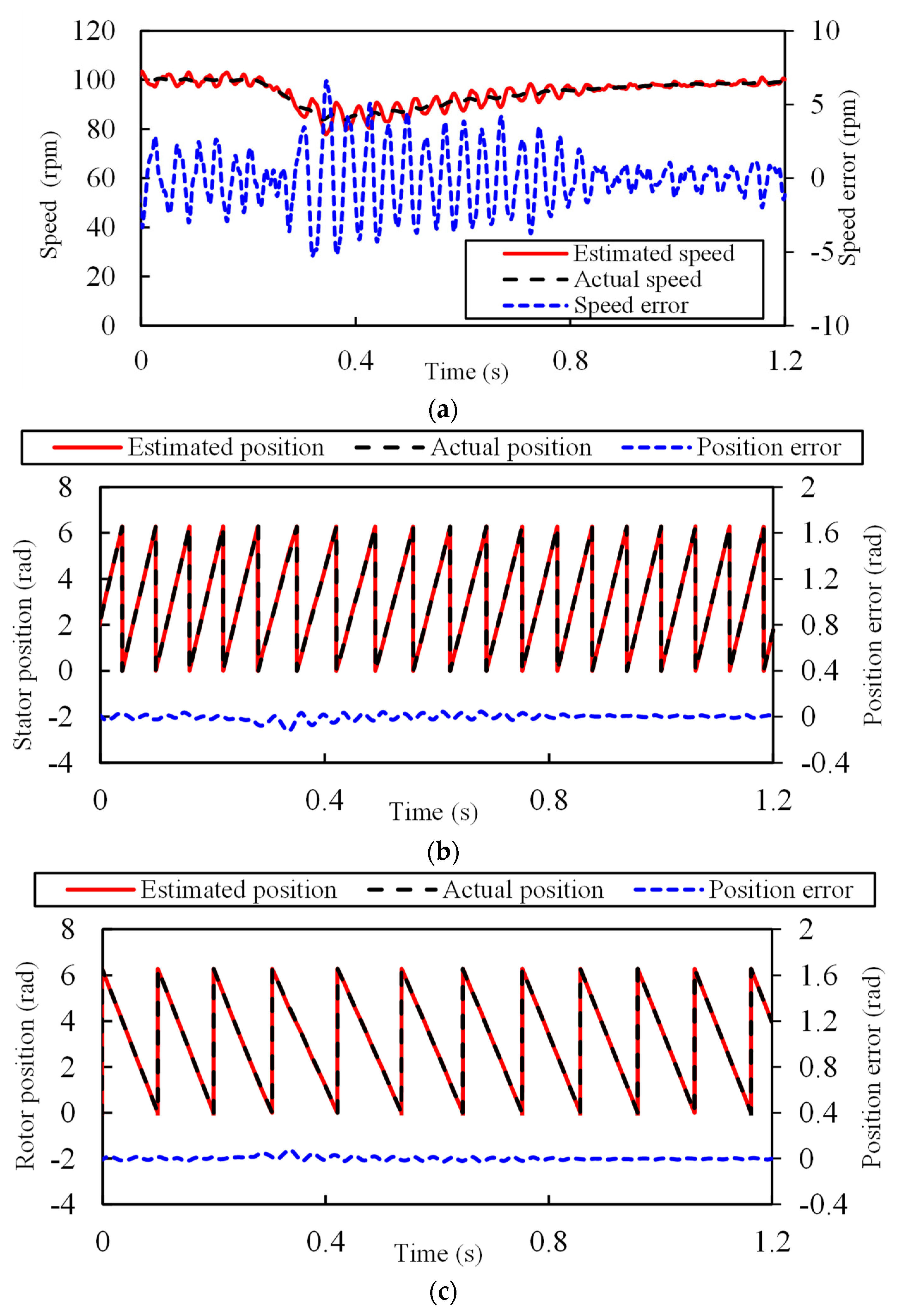 Wevj 14 00085 g015 Wevj 14 00085 g015