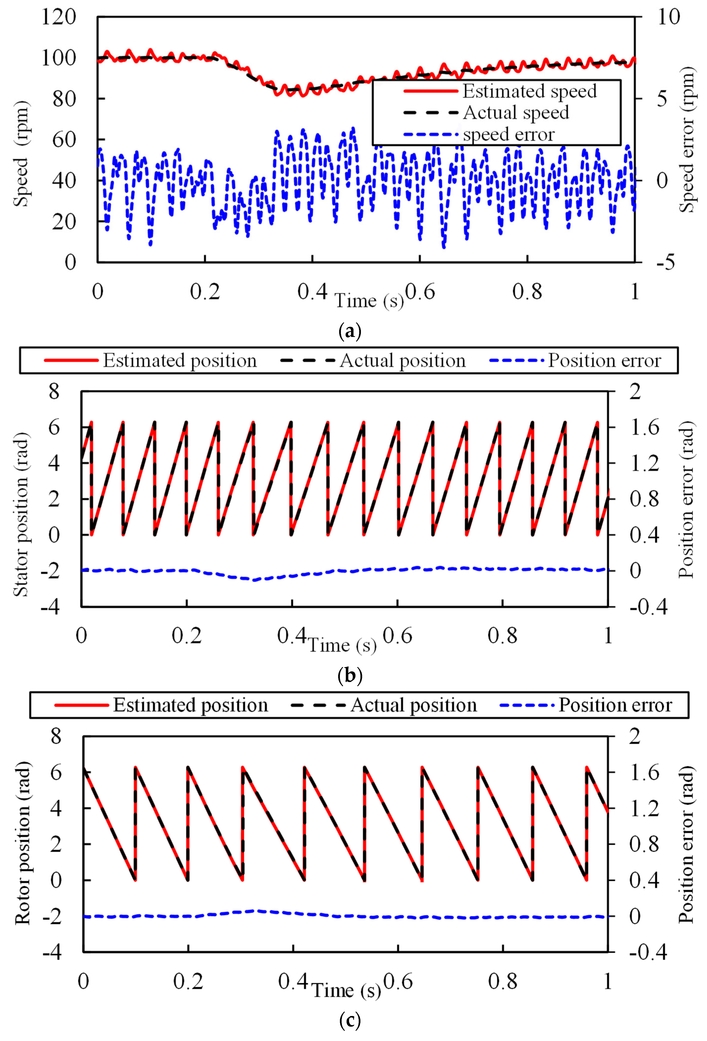 Wevj 14 00085 g016 Wevj 14 00085 g016