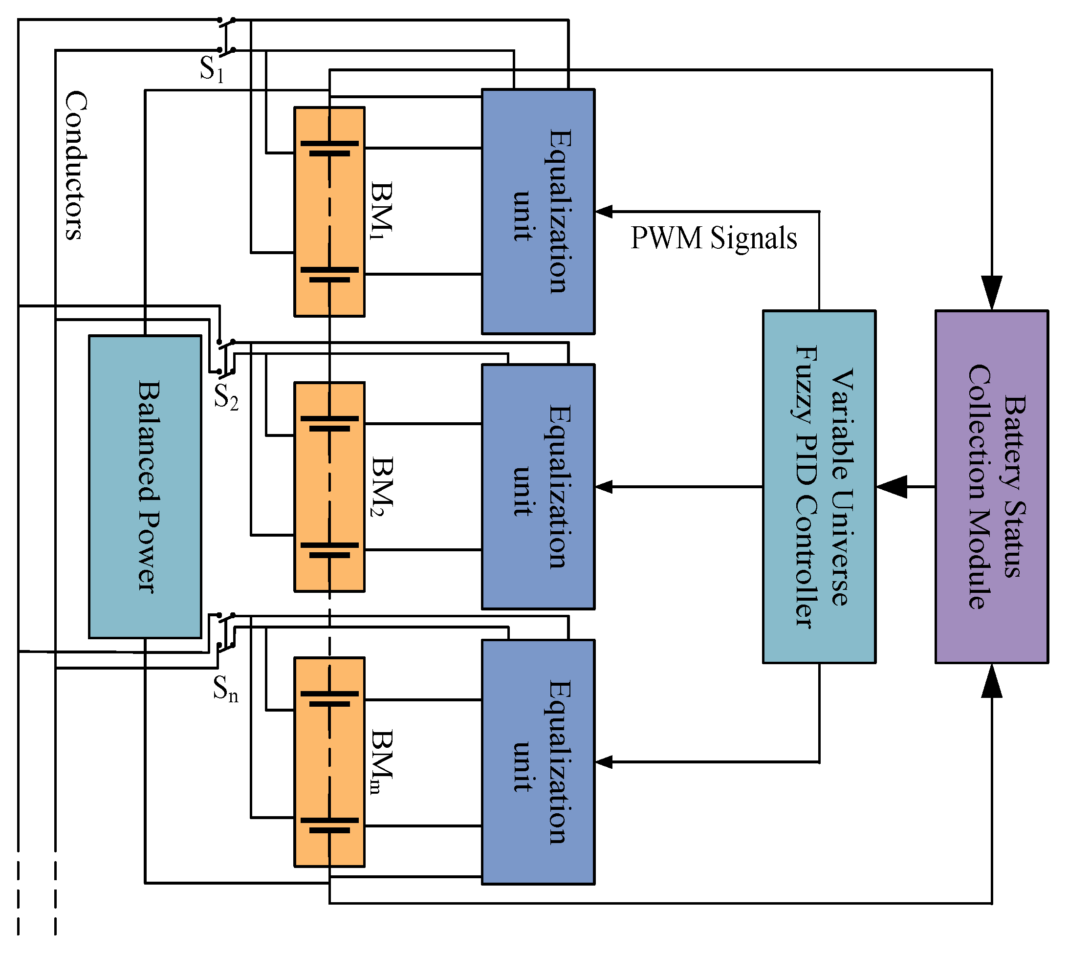Wevj 14 00086 g001 Wevj 14 00086 g001