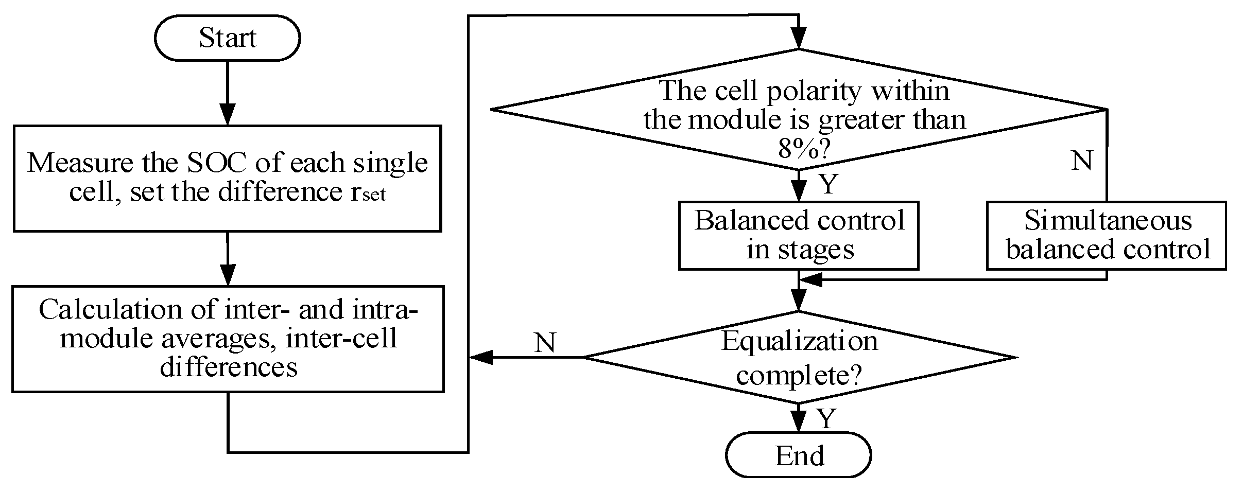 Wevj 14 00086 g006 Wevj 14 00086 g006