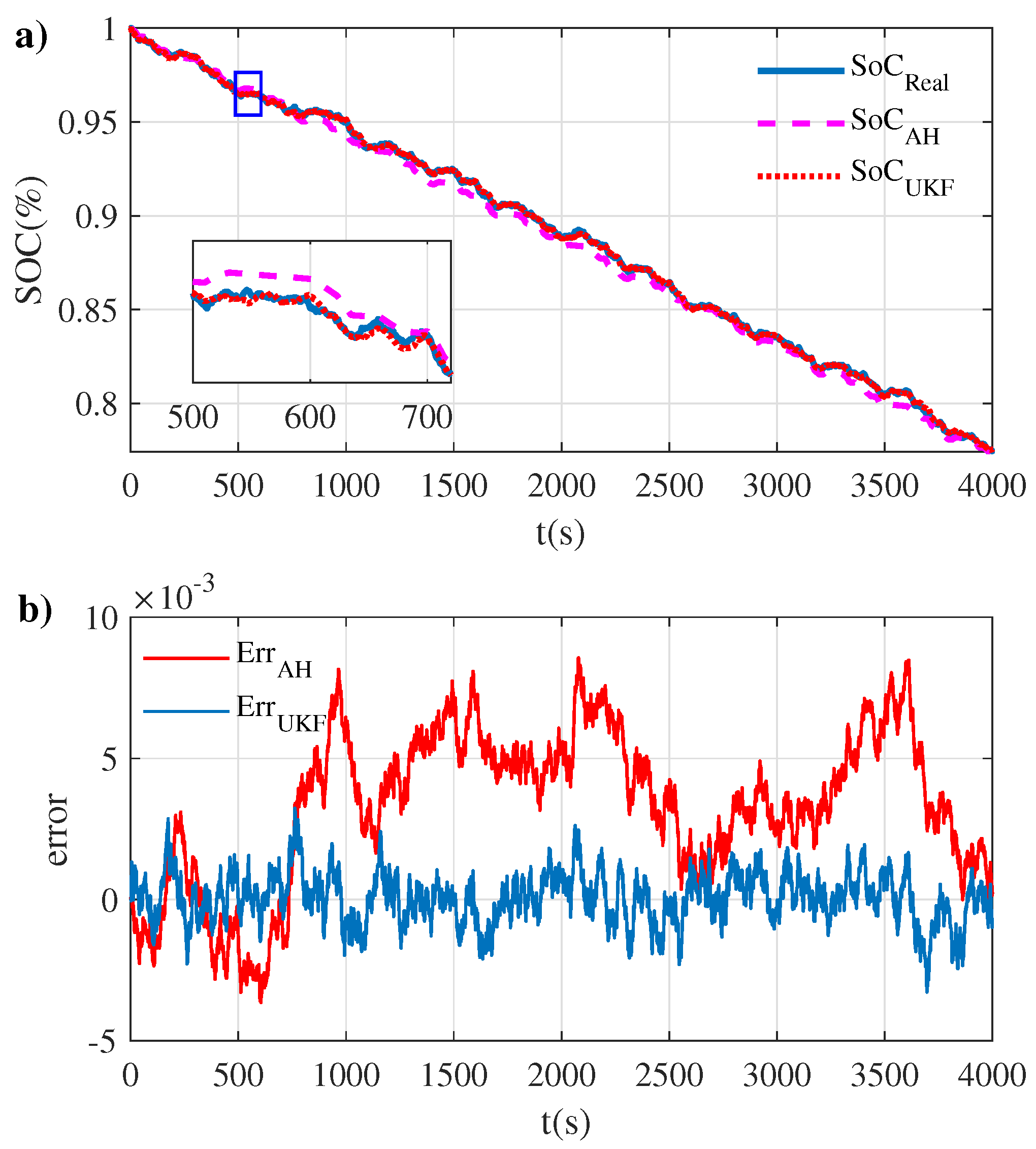 Wevj 14 00086 g007 Wevj 14 00086 g007