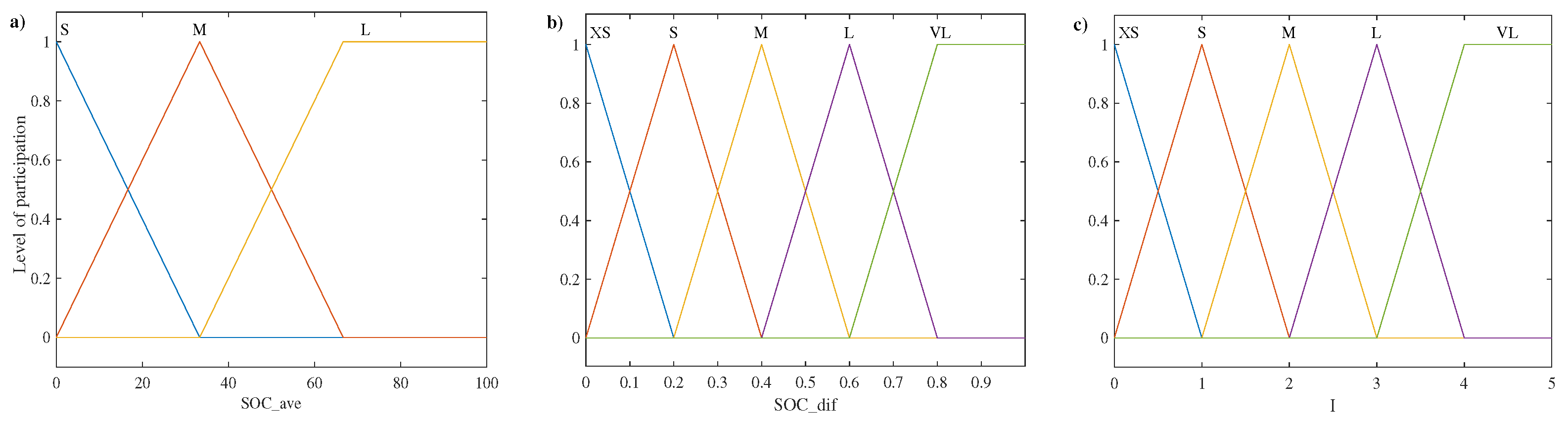 Wevj 14 00086 g008 Wevj 14 00086 g008