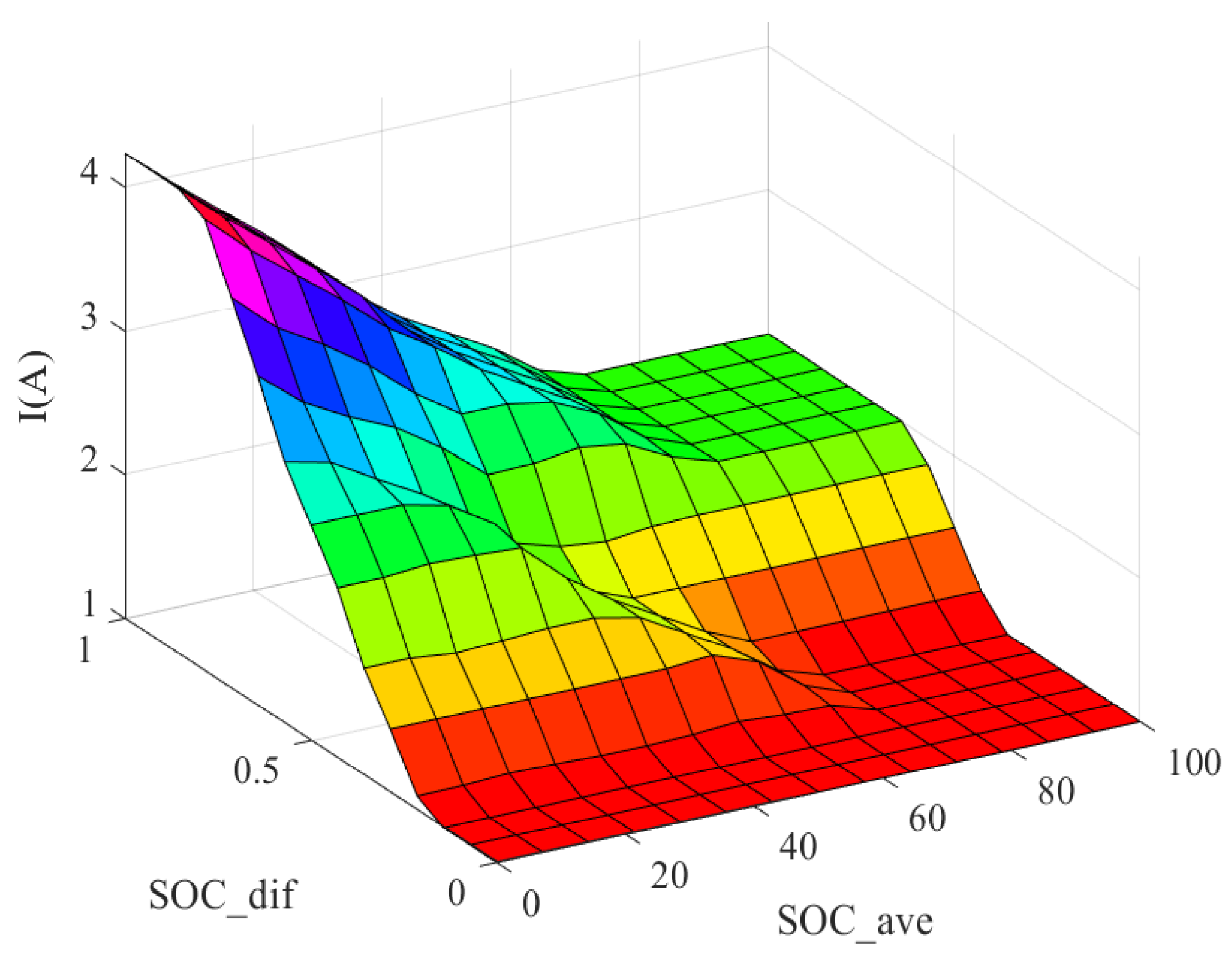 Wevj 14 00086 g009 Wevj 14 00086 g009