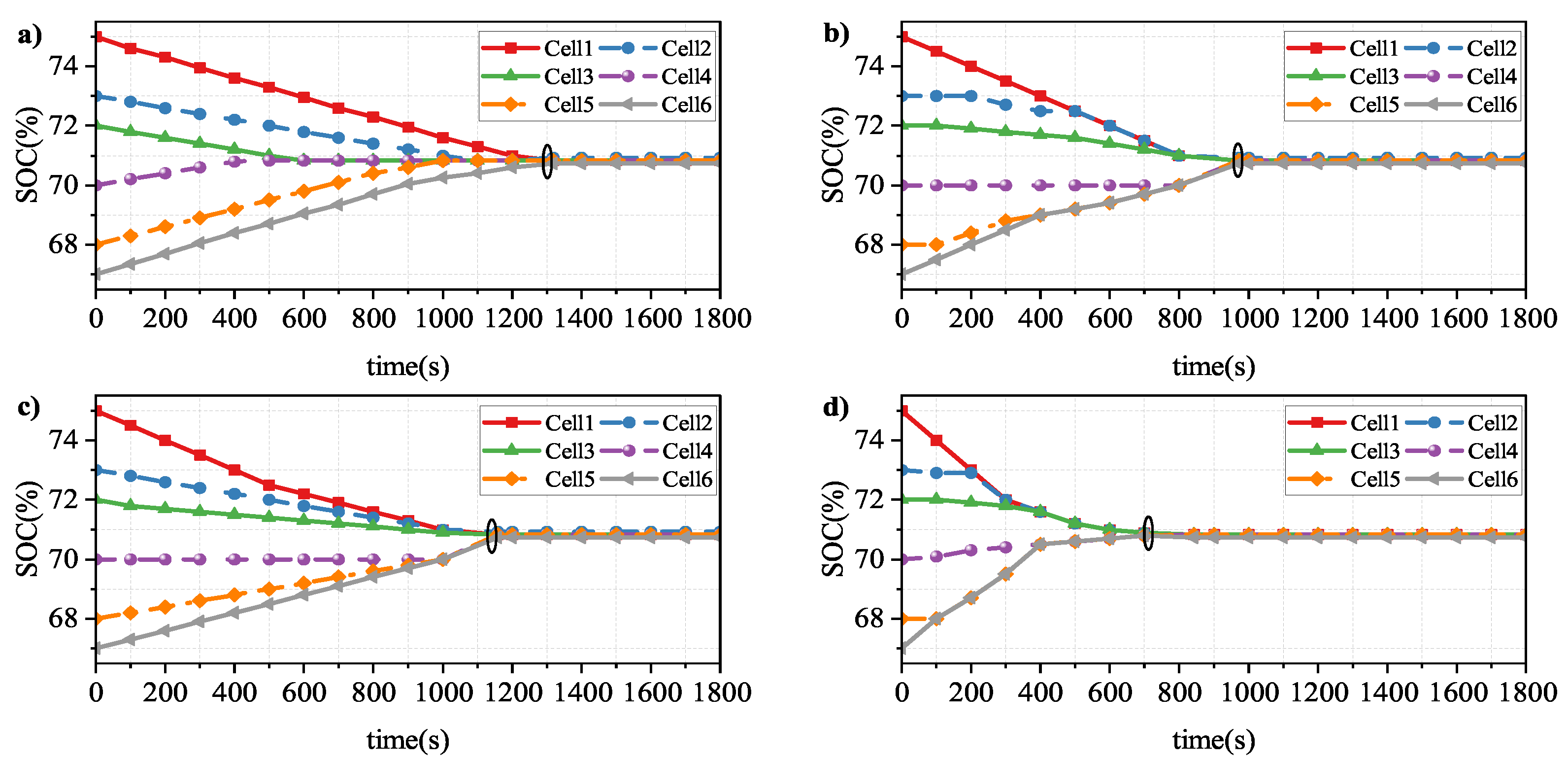 Wevj 14 00086 g010 Wevj 14 00086 g010