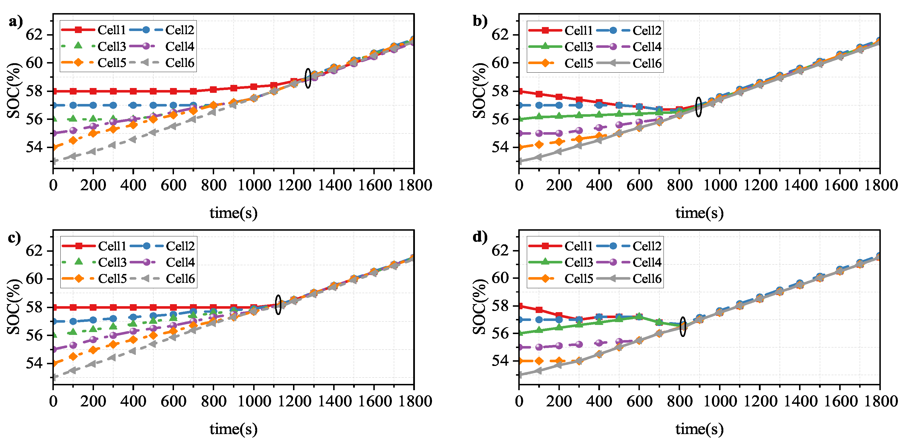Wevj 14 00086 g011 Wevj 14 00086 g011