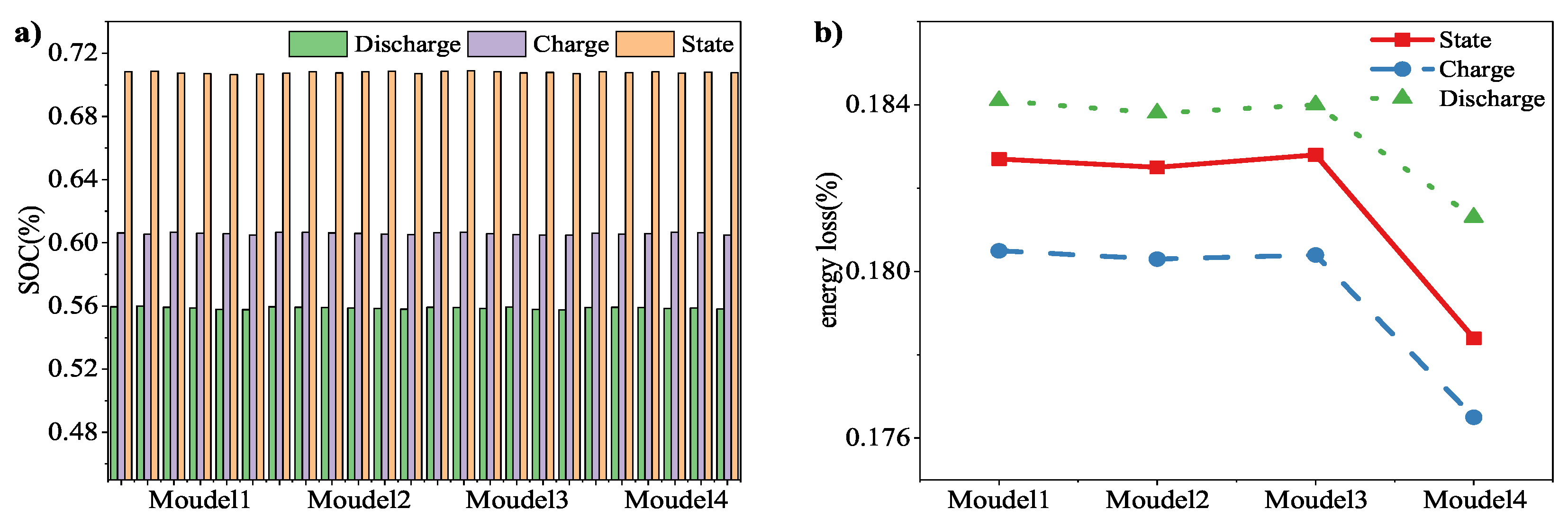 Wevj 14 00086 g013 Wevj 14 00086 g013