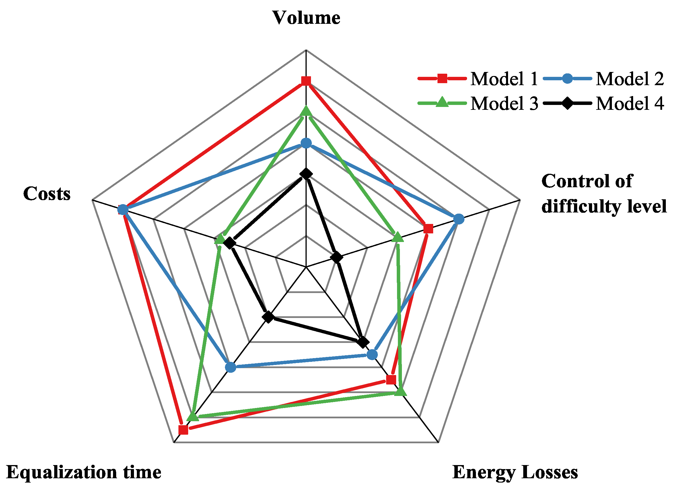 Wevj 14 00086 g014 Wevj 14 00086 g014