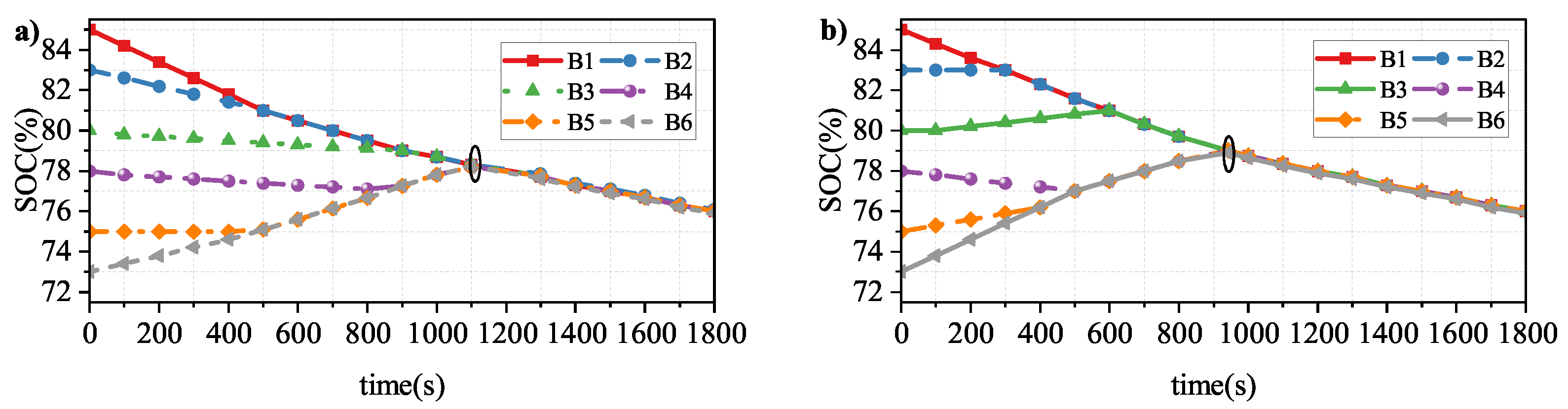 Wevj 14 00086 g017 Wevj 14 00086 g017