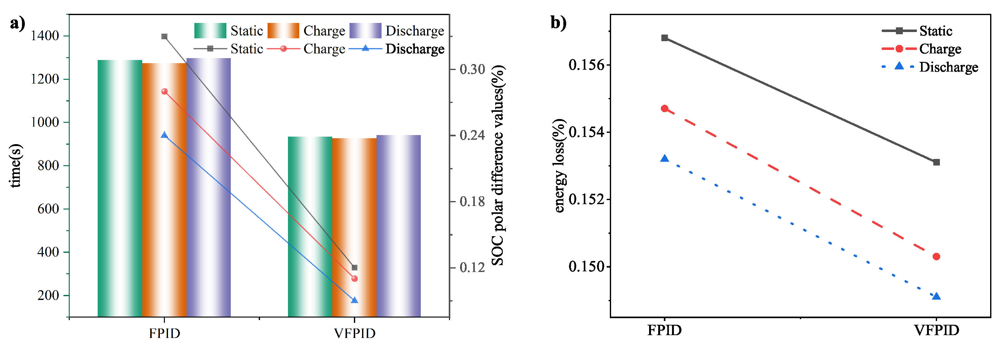Wevj 14 00086 g018 Wevj 14 00086 g018