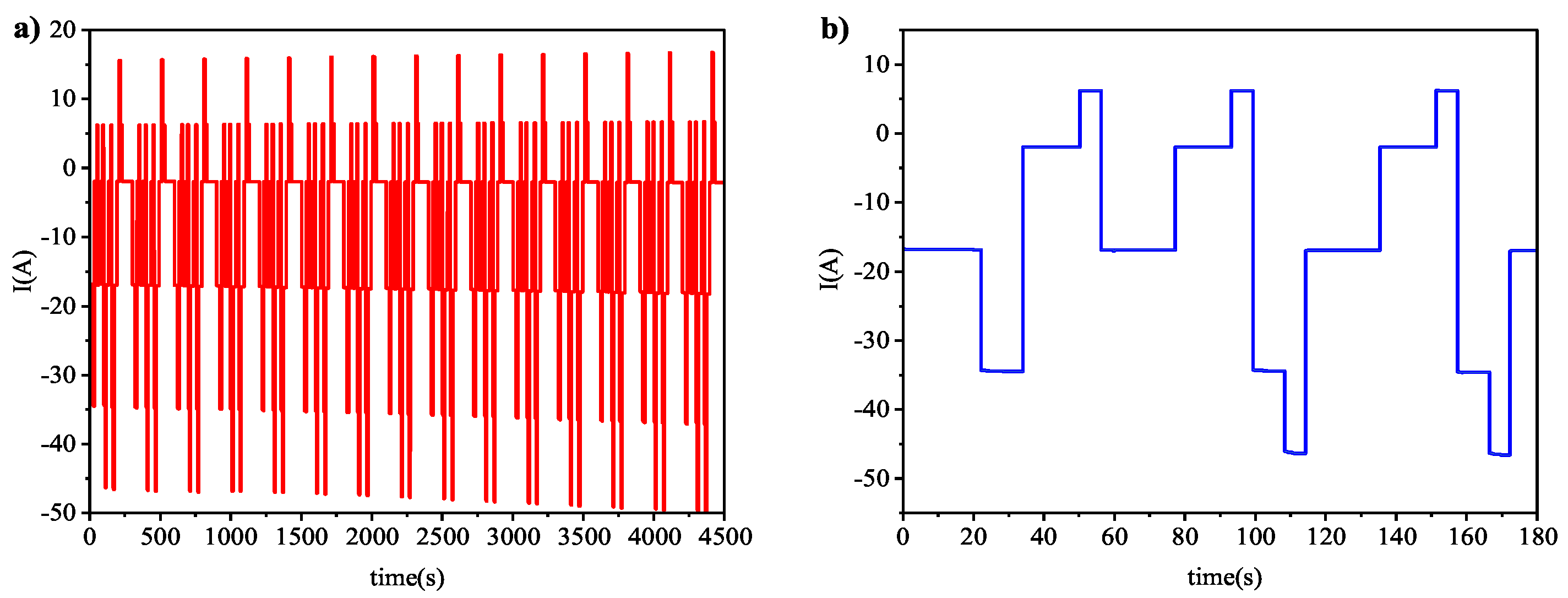 Wevj 14 00086 g019 Wevj 14 00086 g019
